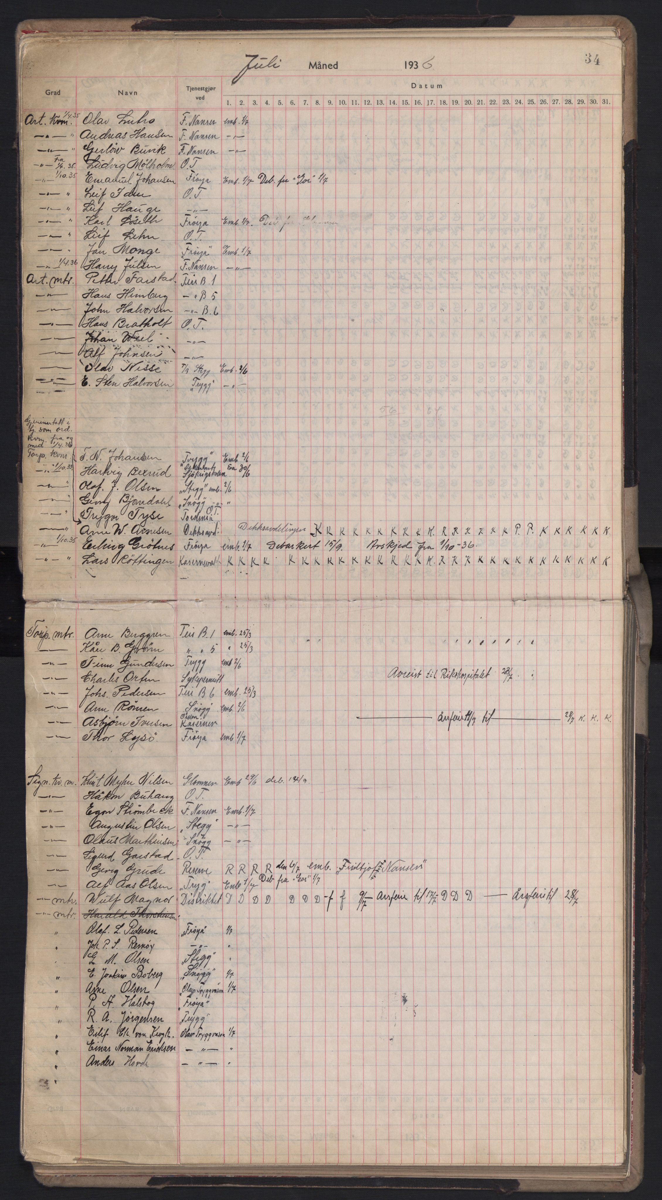 Forsvaret, Sjømilitære korps, Håndverkskorpset og Minekorpset, AV/RA-RAFA-1907/P/Pd/L0001: Mønstringsbok, 1936-1940, p. 34