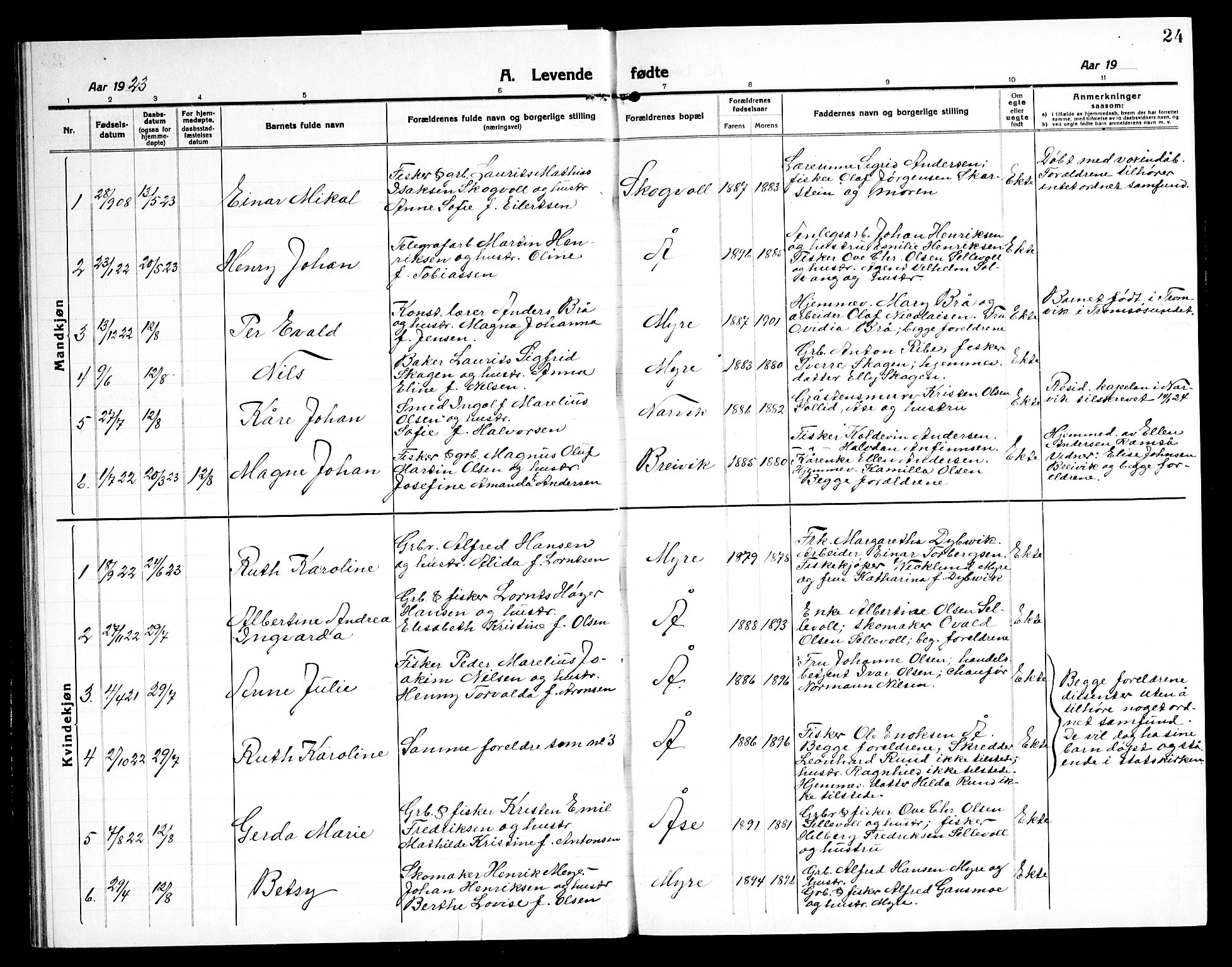 Ministerialprotokoller, klokkerbøker og fødselsregistre - Nordland, AV/SAT-A-1459/897/L1415: Parish register (copy) no. 897C05, 1916-1945, p. 24