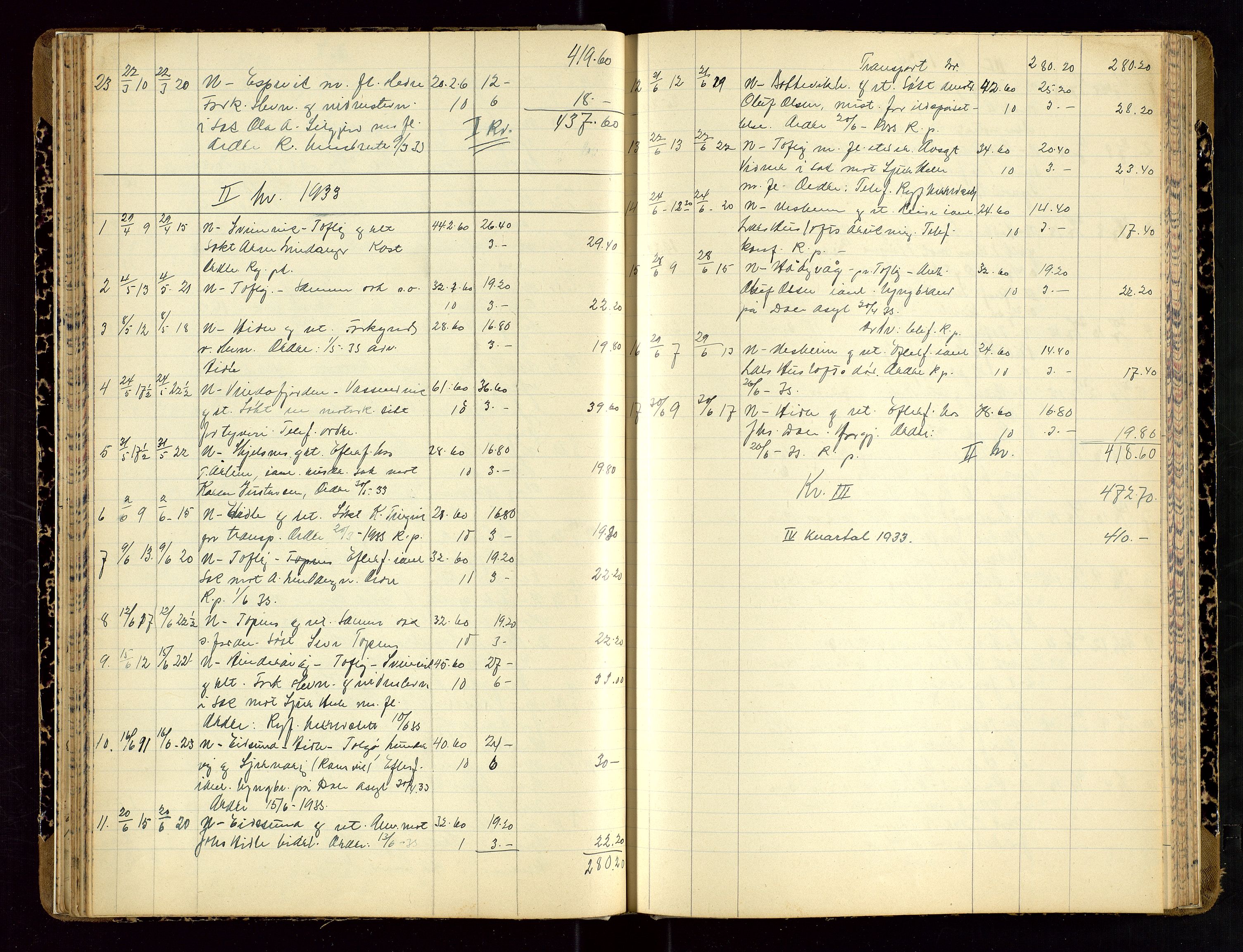 Nedstrand lensmannskontor, AV/SAST-A-100236/Gga/L0002: "Anmeldte Dødsfald Begyndt 1 Januar 1899", 1899-1911