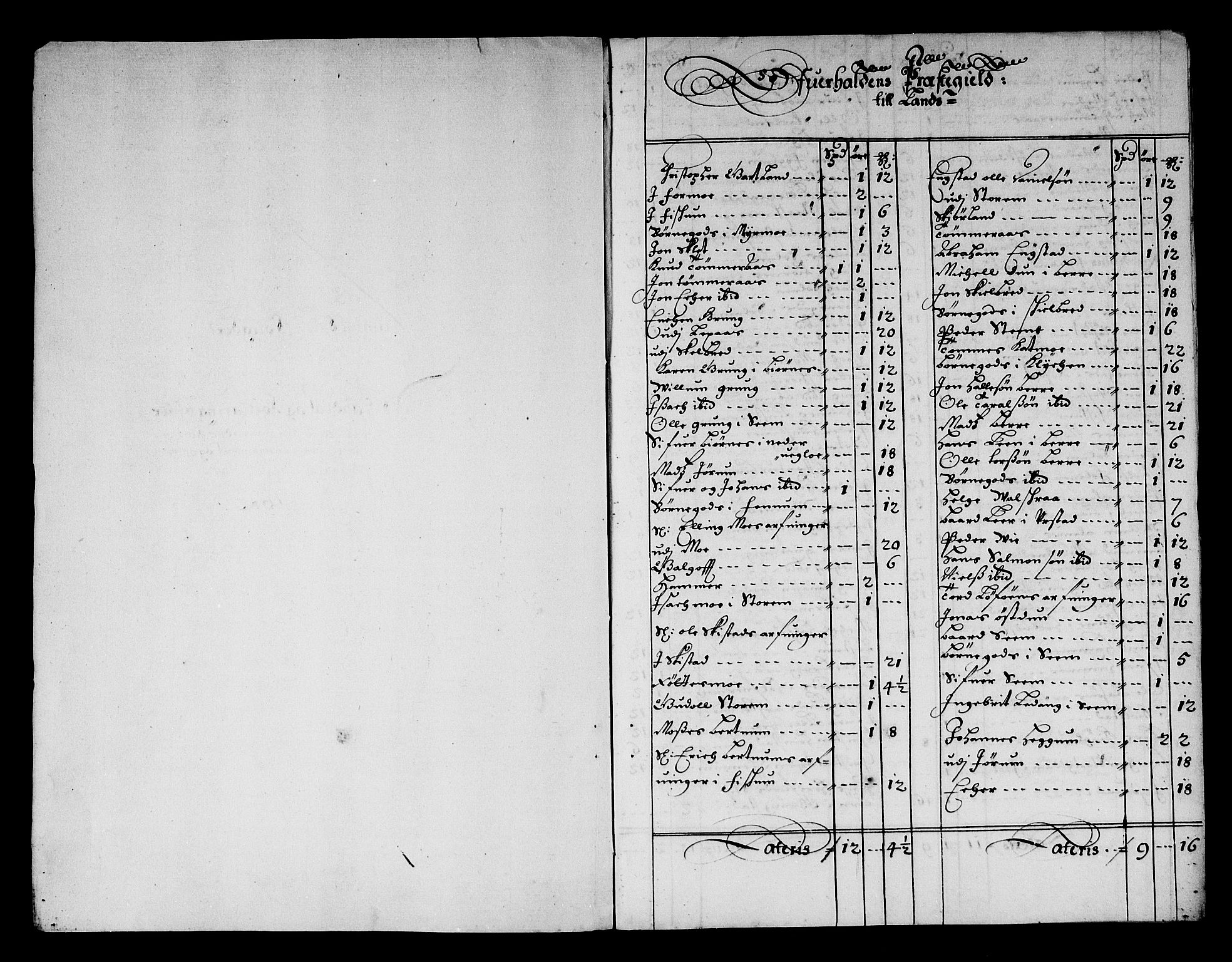 Rentekammeret inntil 1814, Reviderte regnskaper, Stiftamtstueregnskaper, Trondheim stiftamt og Nordland amt, RA/EA-6044/R/Rg/L0068a: Trondheim stiftamt og Nordland amt, 1682