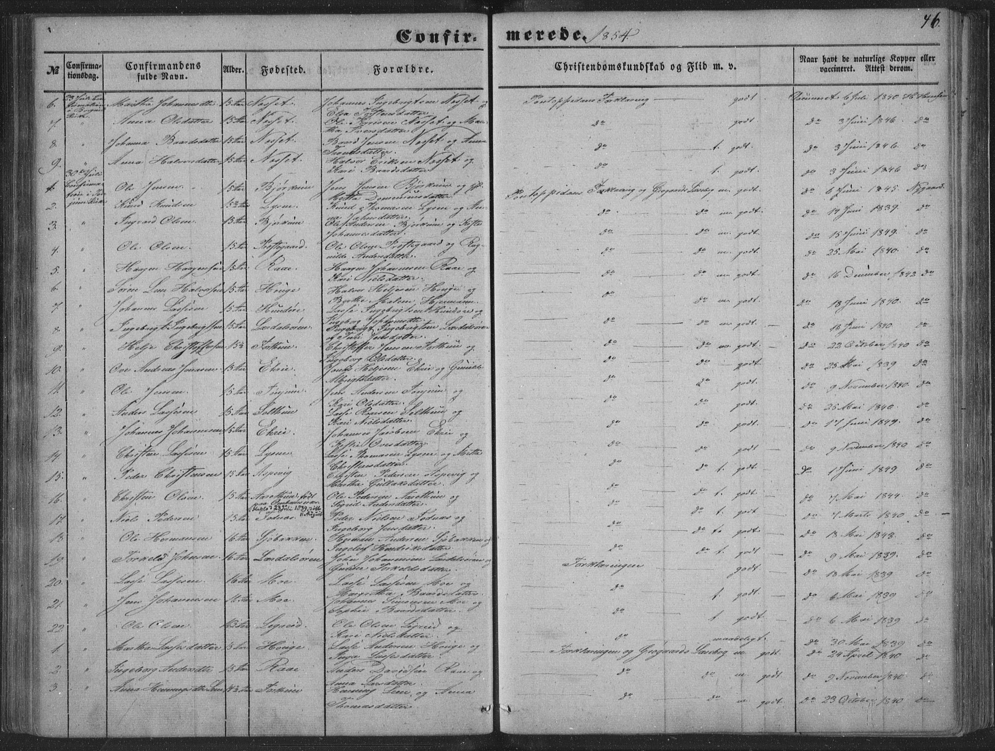 Lærdal sokneprestembete, SAB/A-81201: Parish register (official) no. A 13, 1847-1864, p. 46