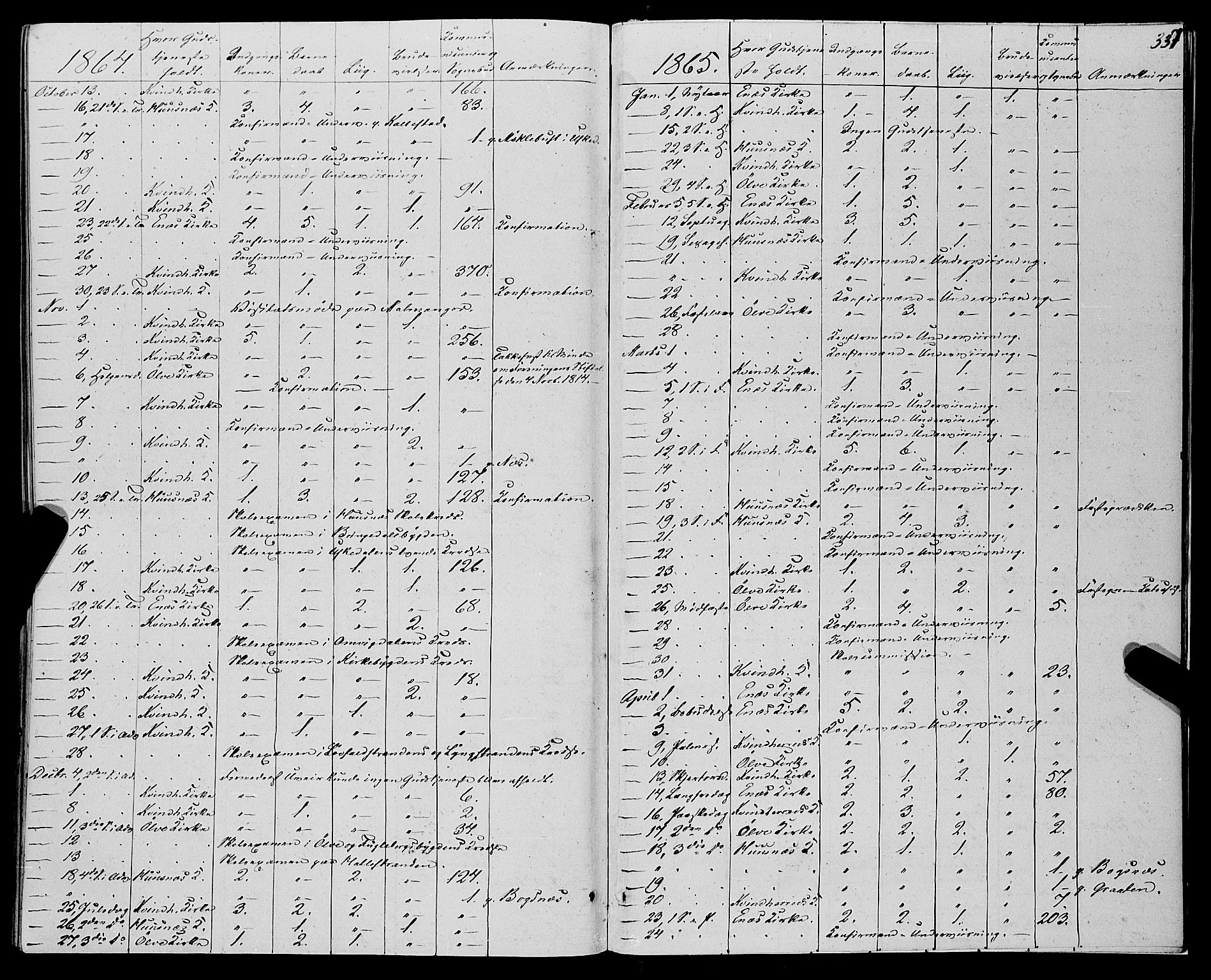 Kvinnherad sokneprestembete, SAB/A-76401/H/Haa: Parish register (official) no. A 8, 1854-1872, p. 337