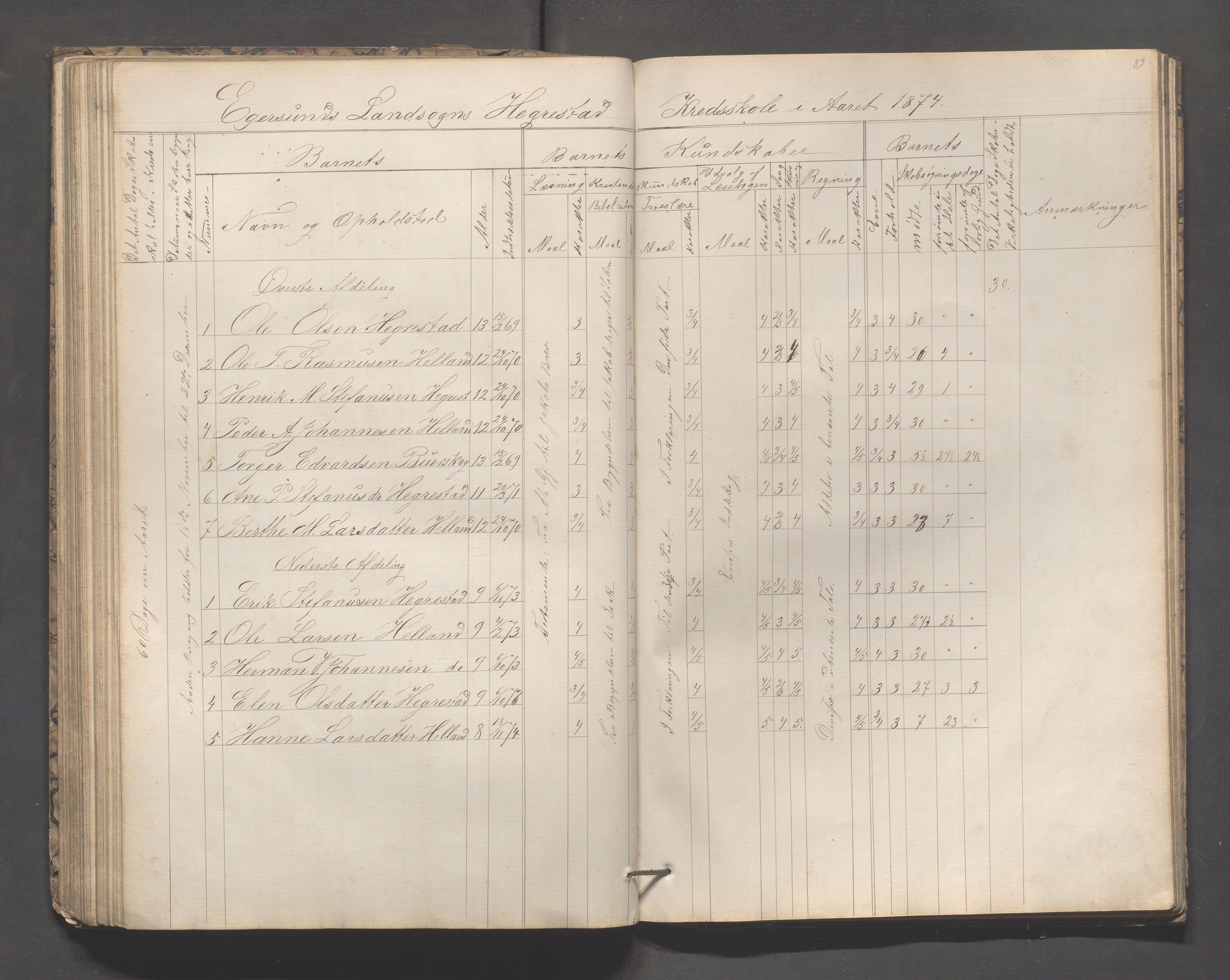 Eigersund kommune (Herredet) - Skolekommisjonen/skolestyret, IKAR/K-100453/Jb/L0005: Skoleprotokoll - Hegrestad, Netland, Helvik, Gjermestad , 1862-1878, p. 83