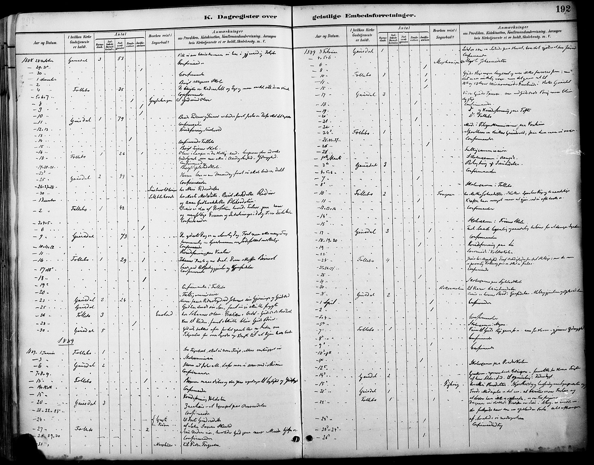 Østre Gausdal prestekontor, SAH/PREST-092/H/Ha/Haa/L0002: Parish register (official) no. 2, 1887-1897, p. 192