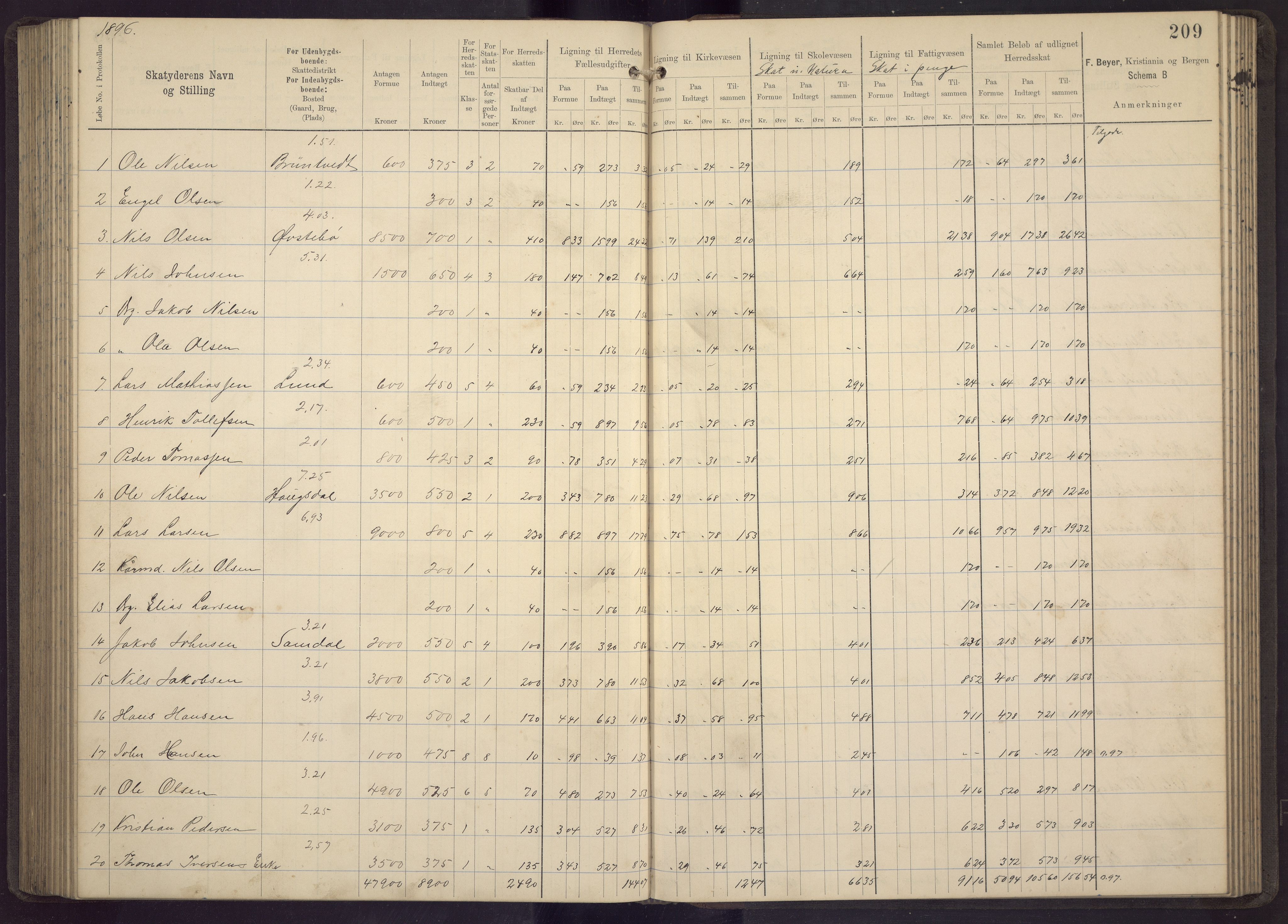 Fana kommune. Herredskassereren, BBA/A-0504/J/Jc/L0005: Skattelister/ligningsprotokoll, 1892-1896, p. 211