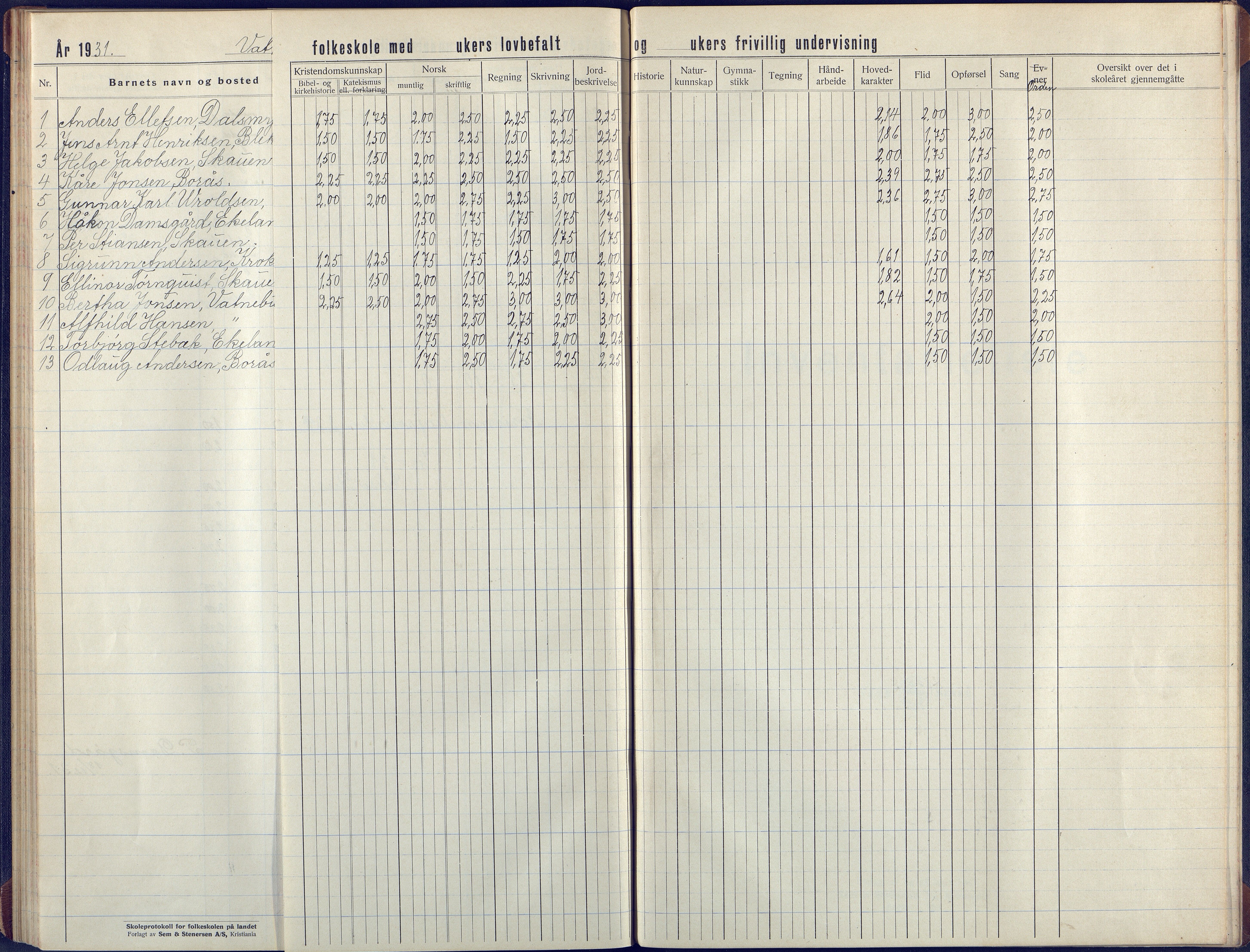 Flosta kommune, Vatnebu skole, AAKS/KA0916-550d/F3/L0004: Skoleprotokoll, 1924-1931