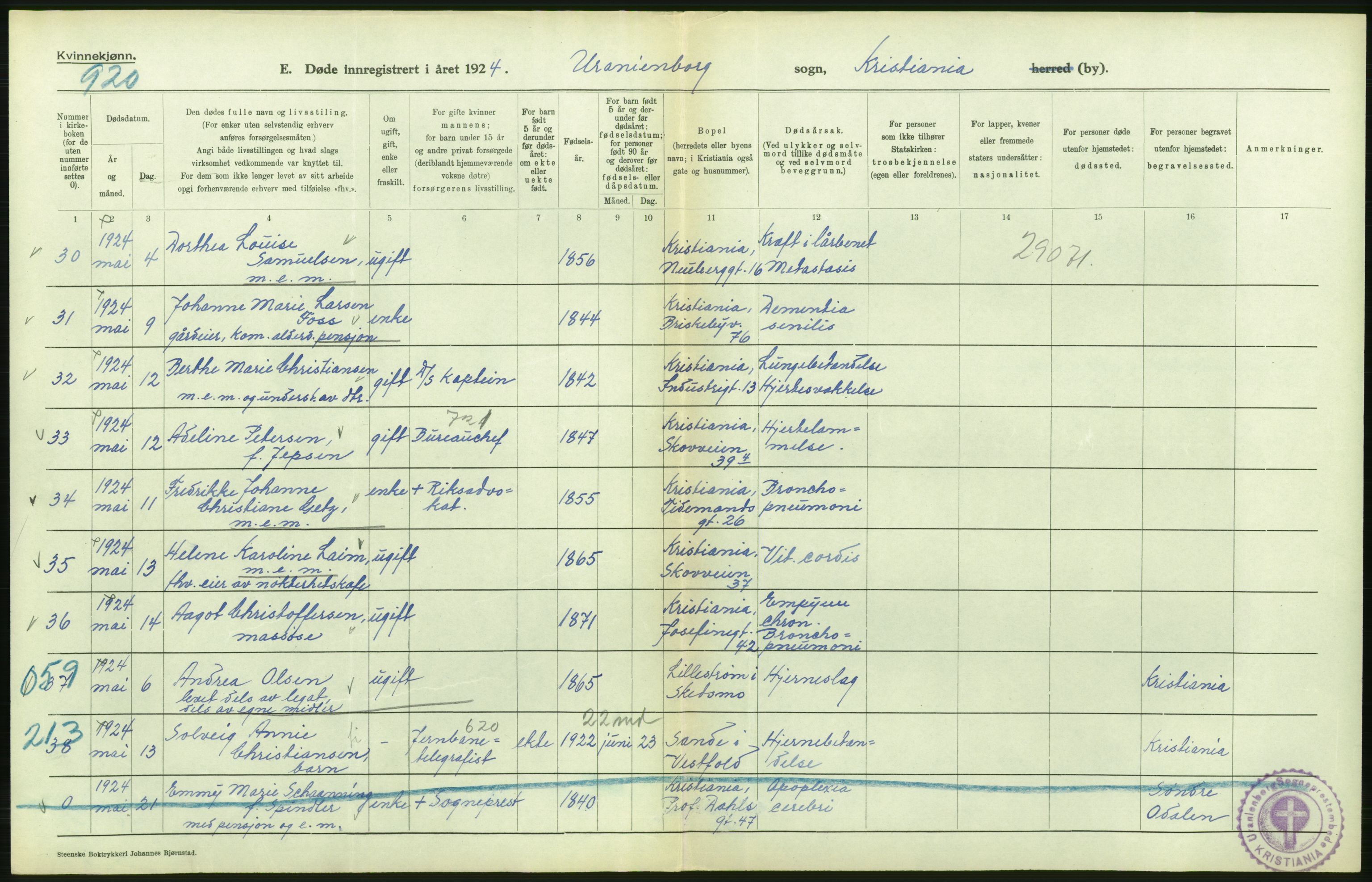 Statistisk sentralbyrå, Sosiodemografiske emner, Befolkning, AV/RA-S-2228/D/Df/Dfc/Dfcd/L0009: Kristiania: Døde kvinner, dødfødte, 1924, p. 110