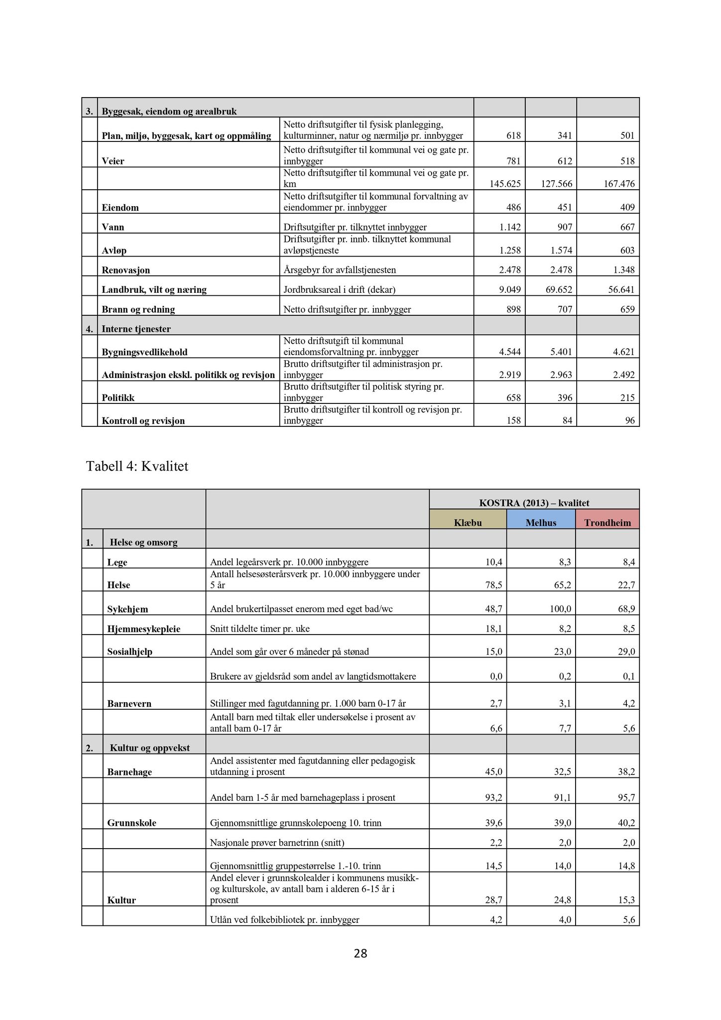 Klæbu Kommune, TRKO/KK/01-KS/L008: Kommunestyret - Møtedokumenter, 2015, p. 123