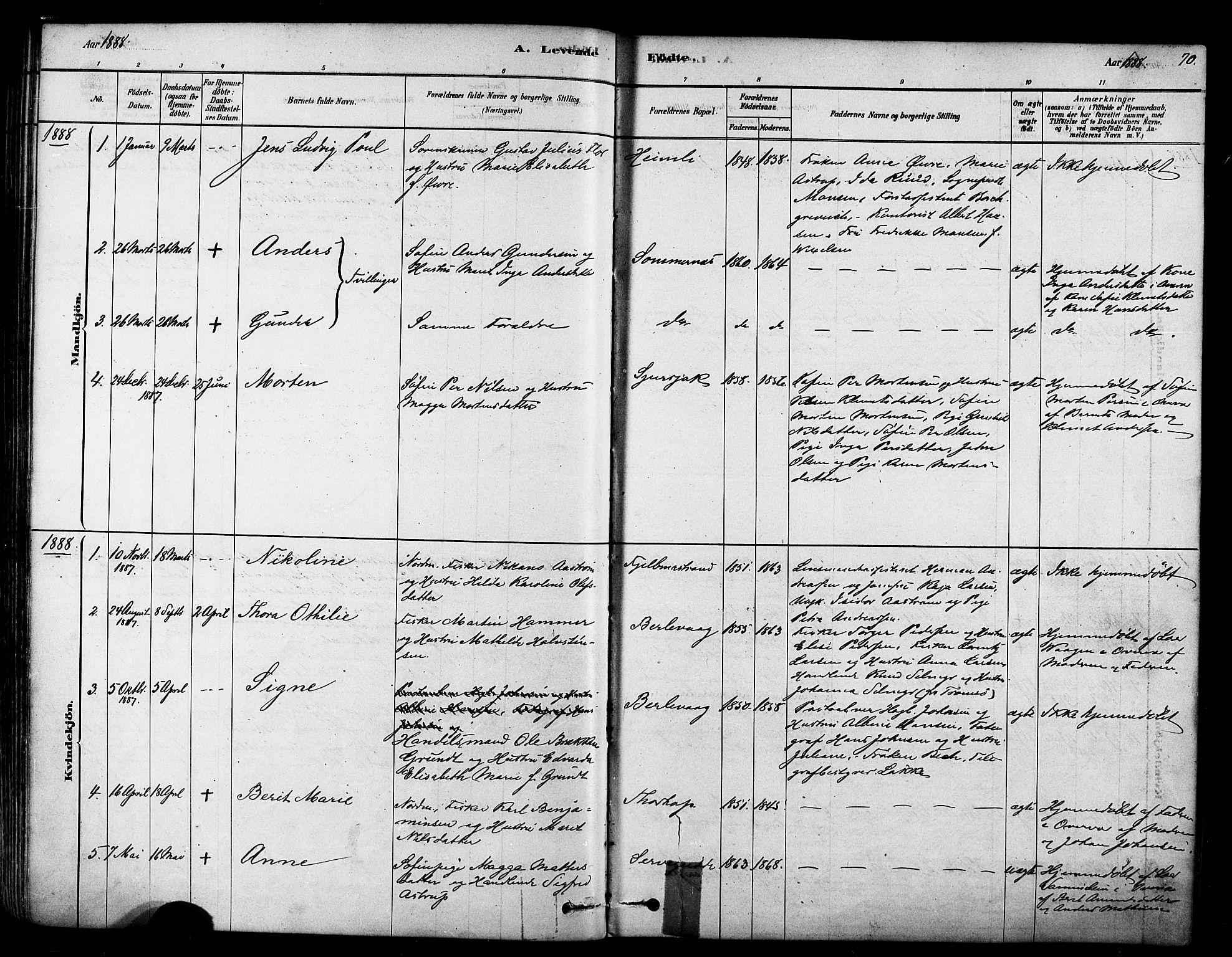 Tana sokneprestkontor, SATØ/S-1334/H/Ha/L0004kirke: Parish register (official) no. 4, 1878-1891, p. 70