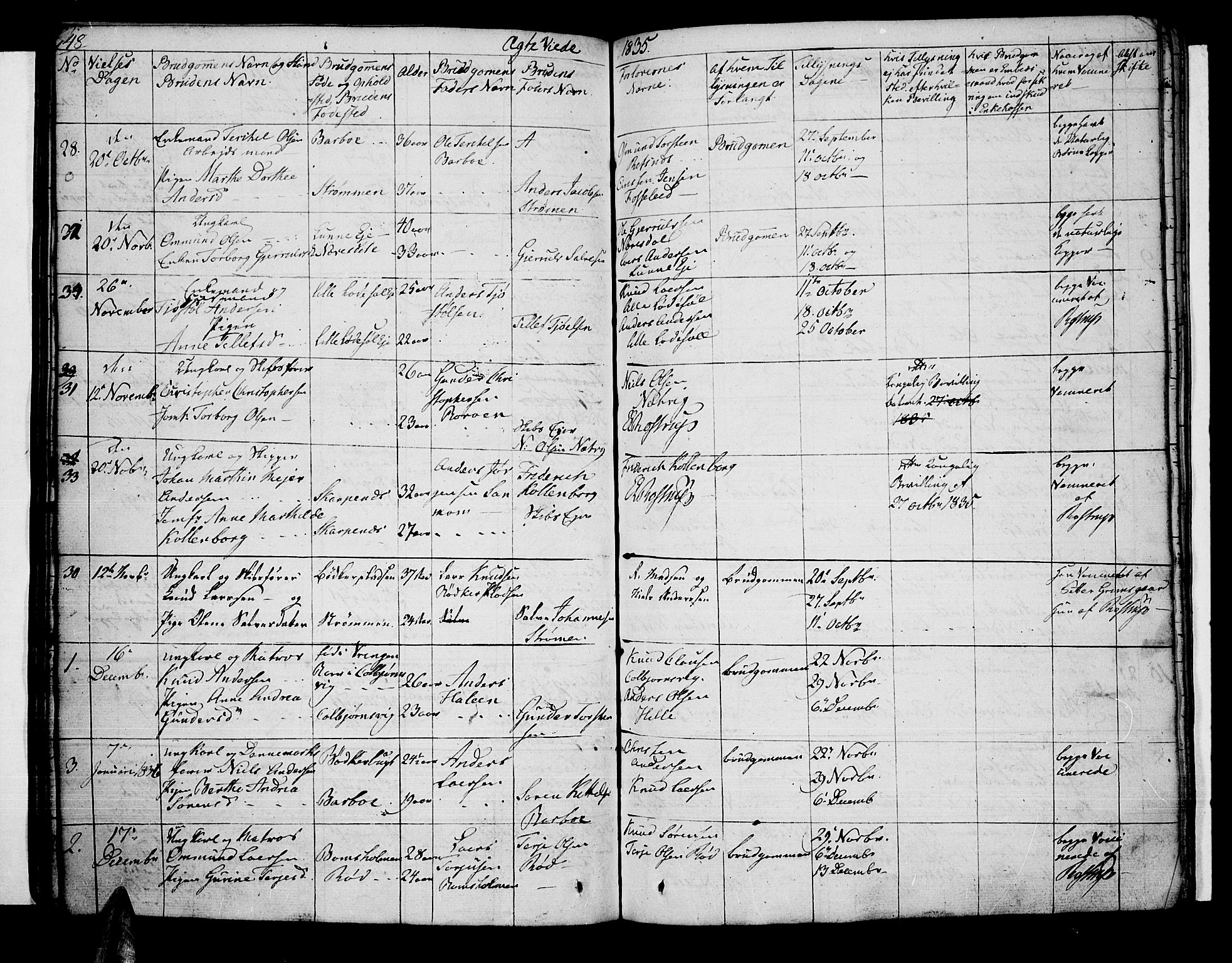 Øyestad sokneprestkontor, SAK/1111-0049/F/Fb/L0005: Parish register (copy) no. B 5, 1833-1843, p. 148