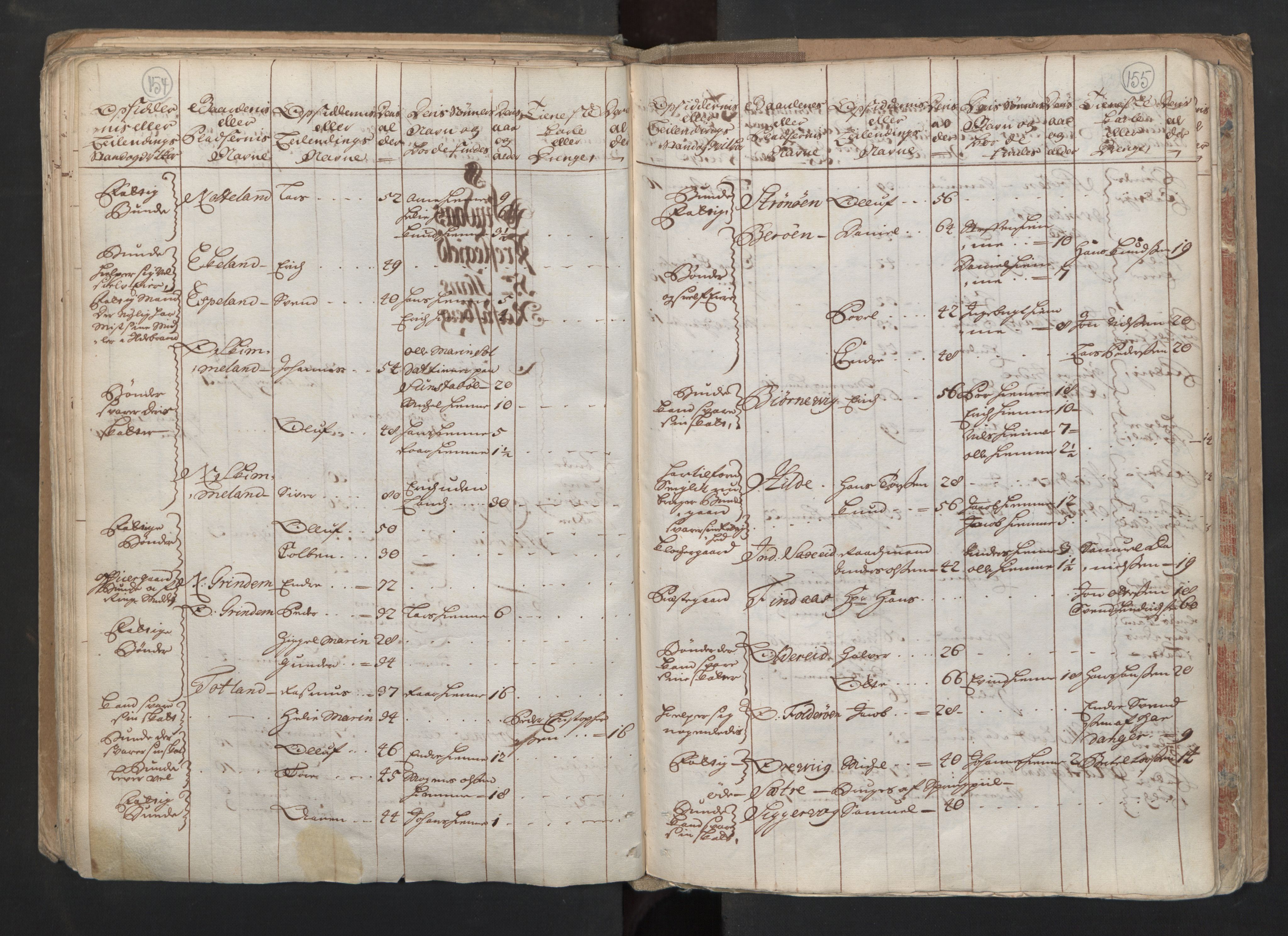 RA, Census (manntall) 1701, no. 6: Sunnhordland fogderi and Hardanger fogderi, 1701, p. 154-155