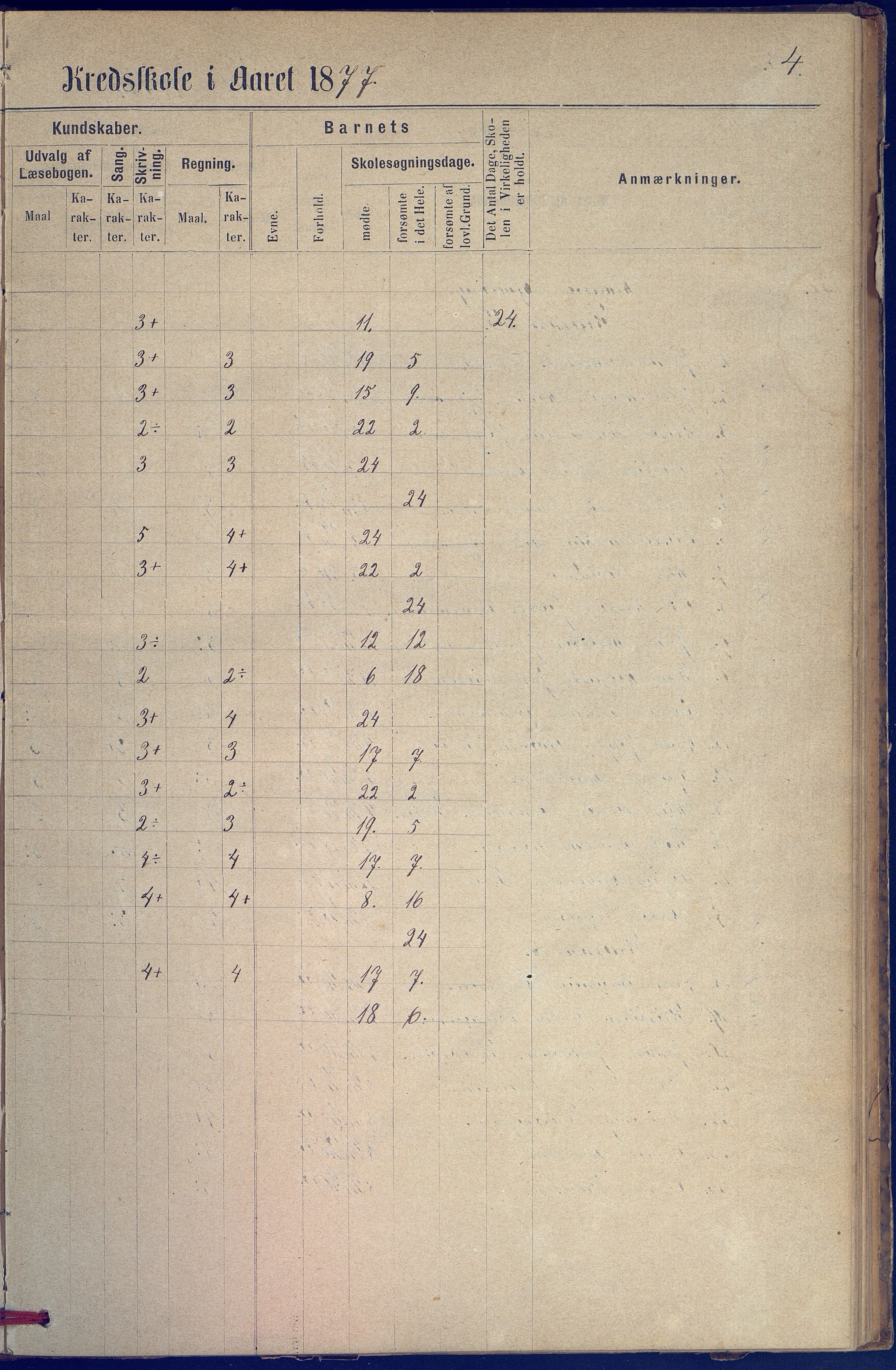 Hisøy kommune frem til 1991, AAKS/KA0922-PK/31/L0005: Skoleprotokoll, 1877-1892, p. 4