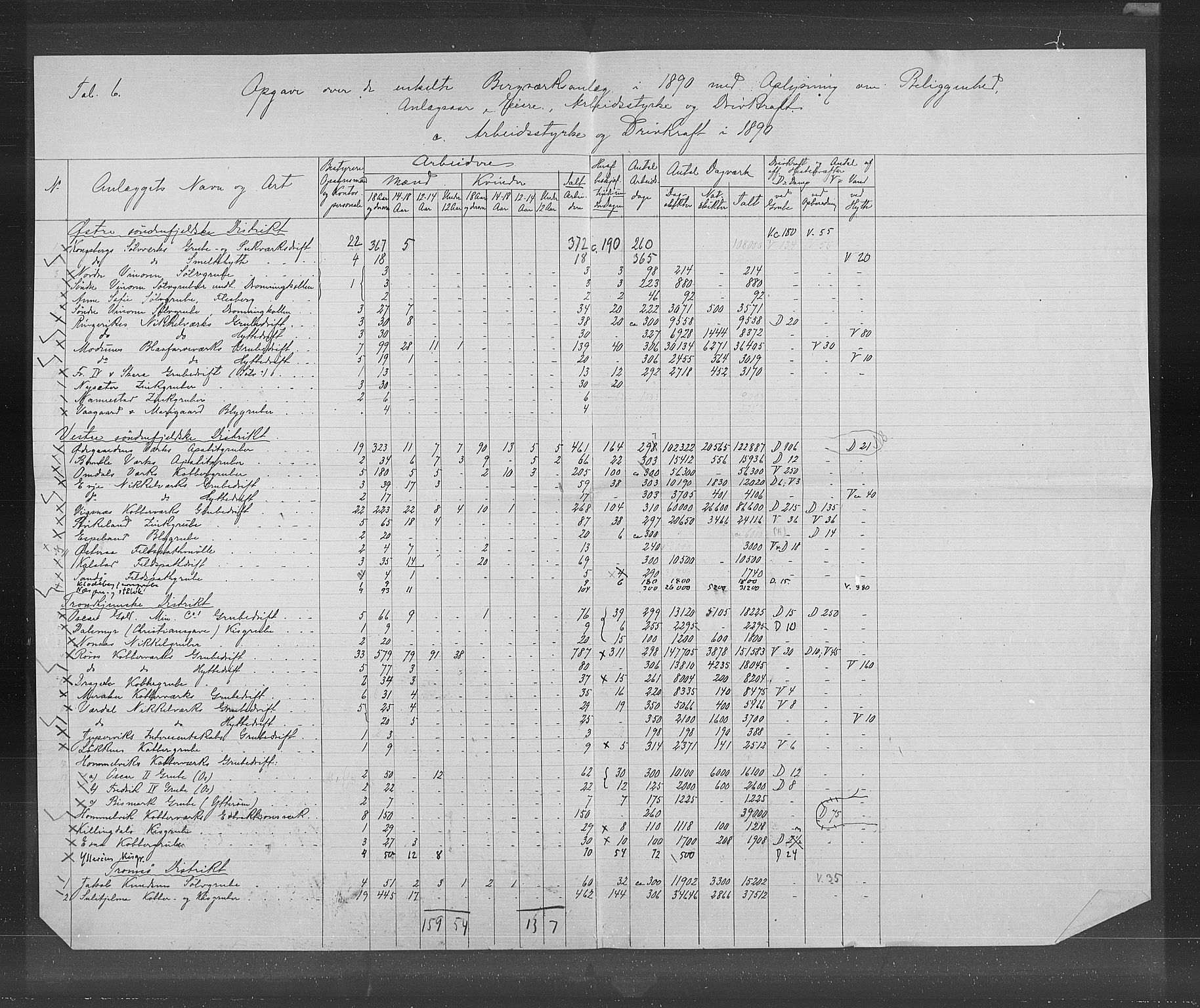 Statistisk sentralbyrå, Næringsøkonomiske emner, Generelt - Amtmennenes femårsberetninger, RA/S-2233/F/Fa/L0079: --, 1886-1895, p. 2