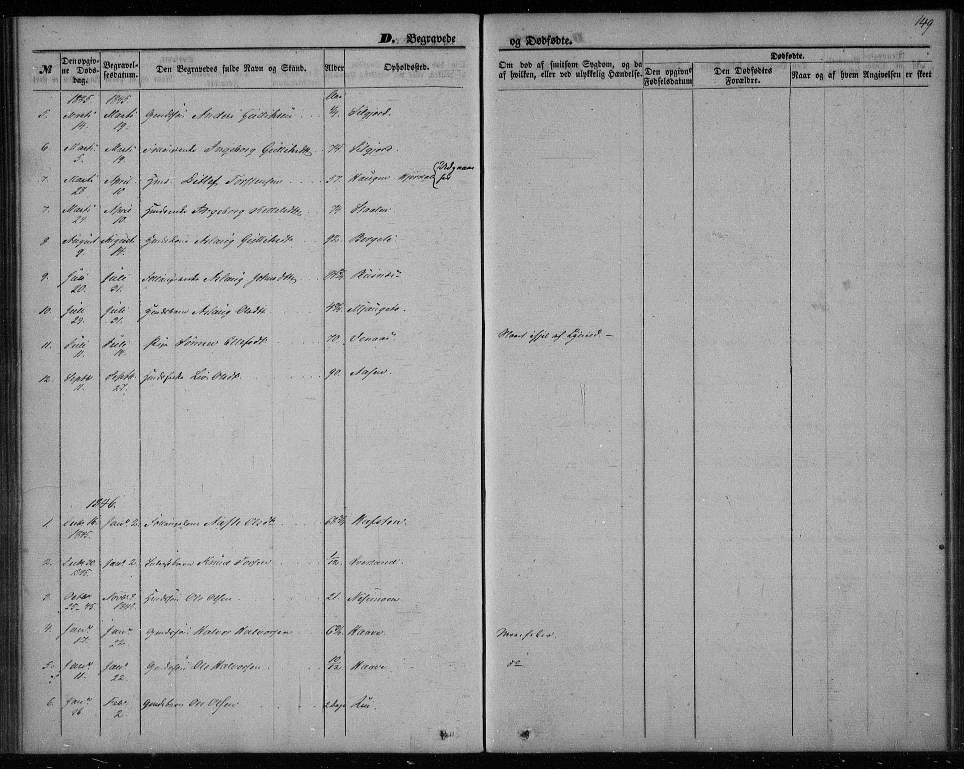 Gransherad kirkebøker, SAKO/A-267/F/Fa/L0002: Parish register (official) no. I 2, 1844-1859, p. 149