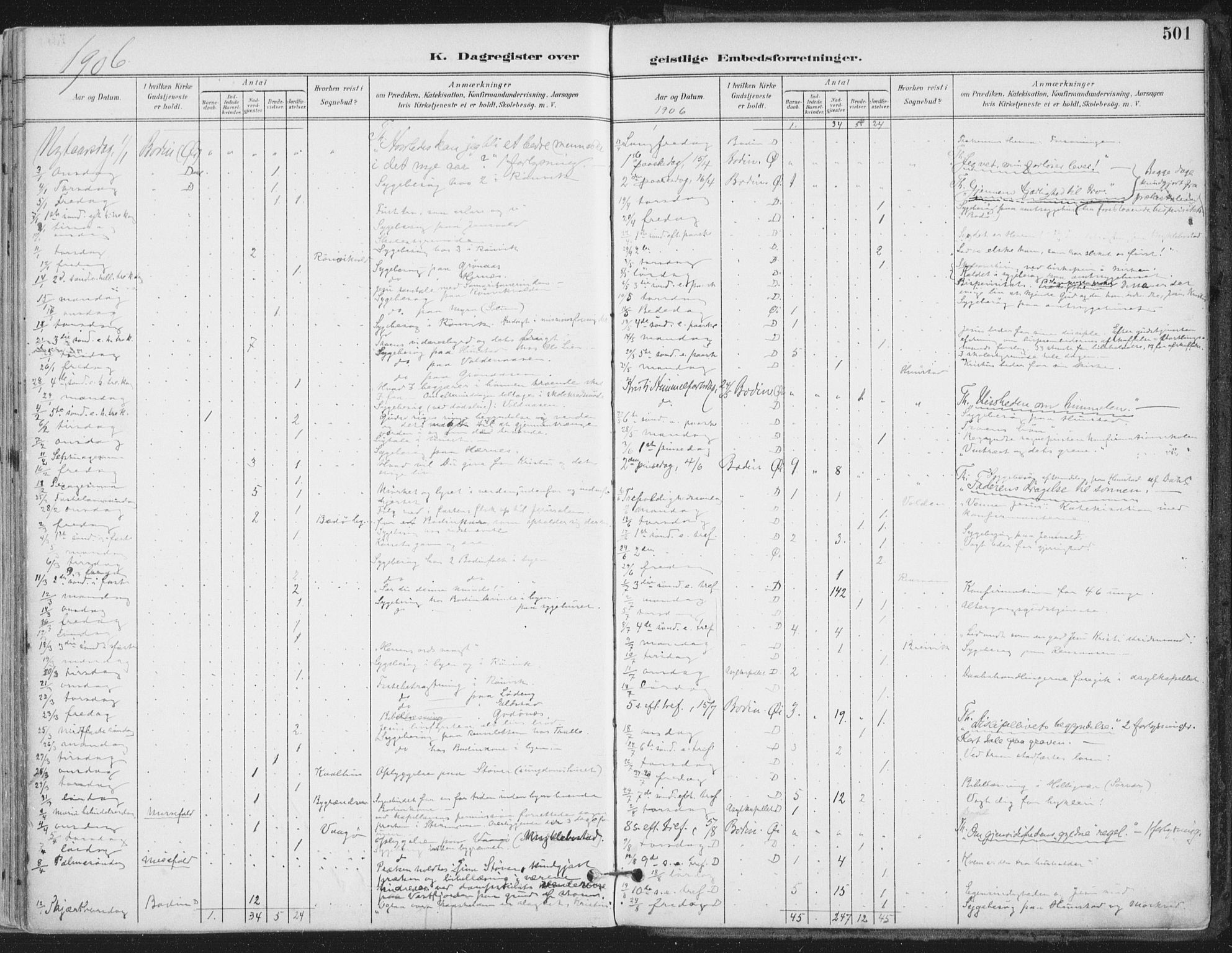 Ministerialprotokoller, klokkerbøker og fødselsregistre - Nordland, SAT/A-1459/802/L0055: Parish register (official) no. 802A02, 1894-1915, p. 501