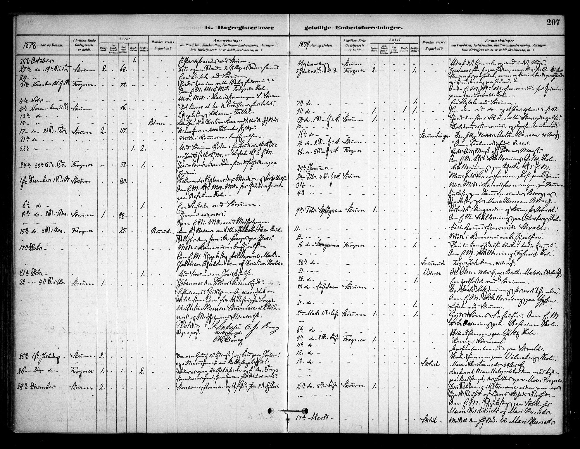 Sørum prestekontor Kirkebøker, AV/SAO-A-10303/F/Fa/L0008: Parish register (official) no. I 8, 1878-1914, p. 207
