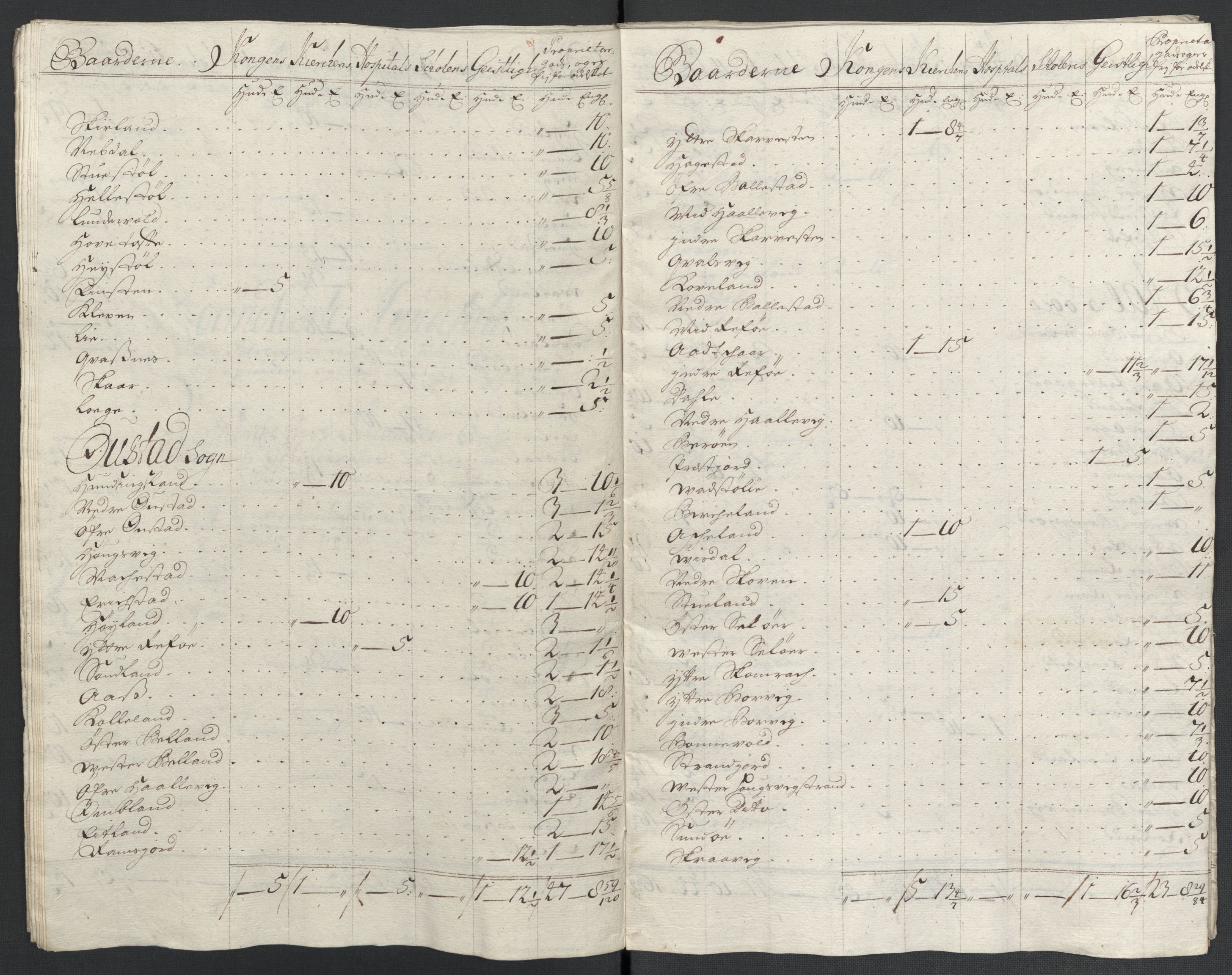 Rentekammeret inntil 1814, Reviderte regnskaper, Fogderegnskap, AV/RA-EA-4092/R43/L2552: Fogderegnskap Lista og Mandal, 1705-1709, p. 283