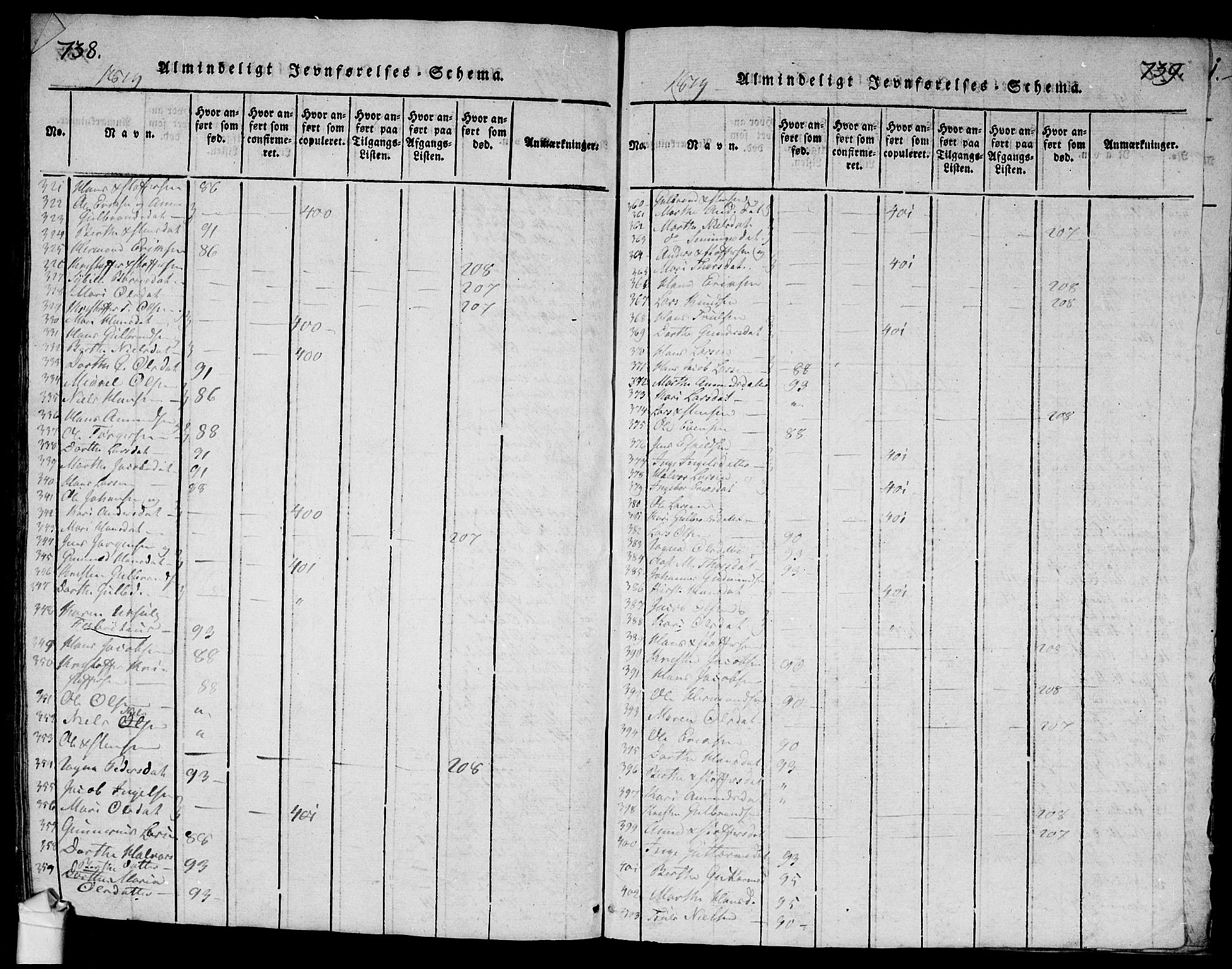 Ullensaker prestekontor Kirkebøker, SAO/A-10236a/G/Ga/L0001: Parish register (copy) no. I 1, 1815-1835, p. 738-739