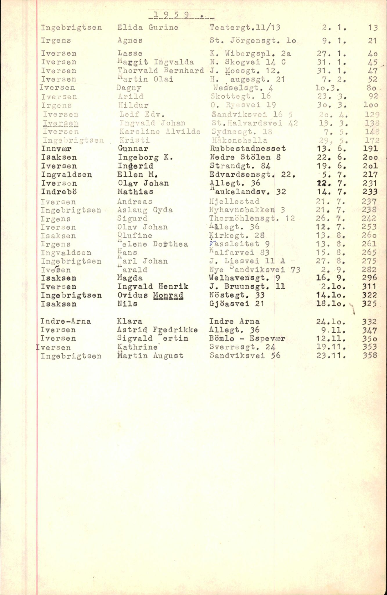 Byfogd og Byskriver i Bergen, SAB/A-3401/06/06Nb/L0007: Register til dødsfalljournaler, 1956-1965, p. 142