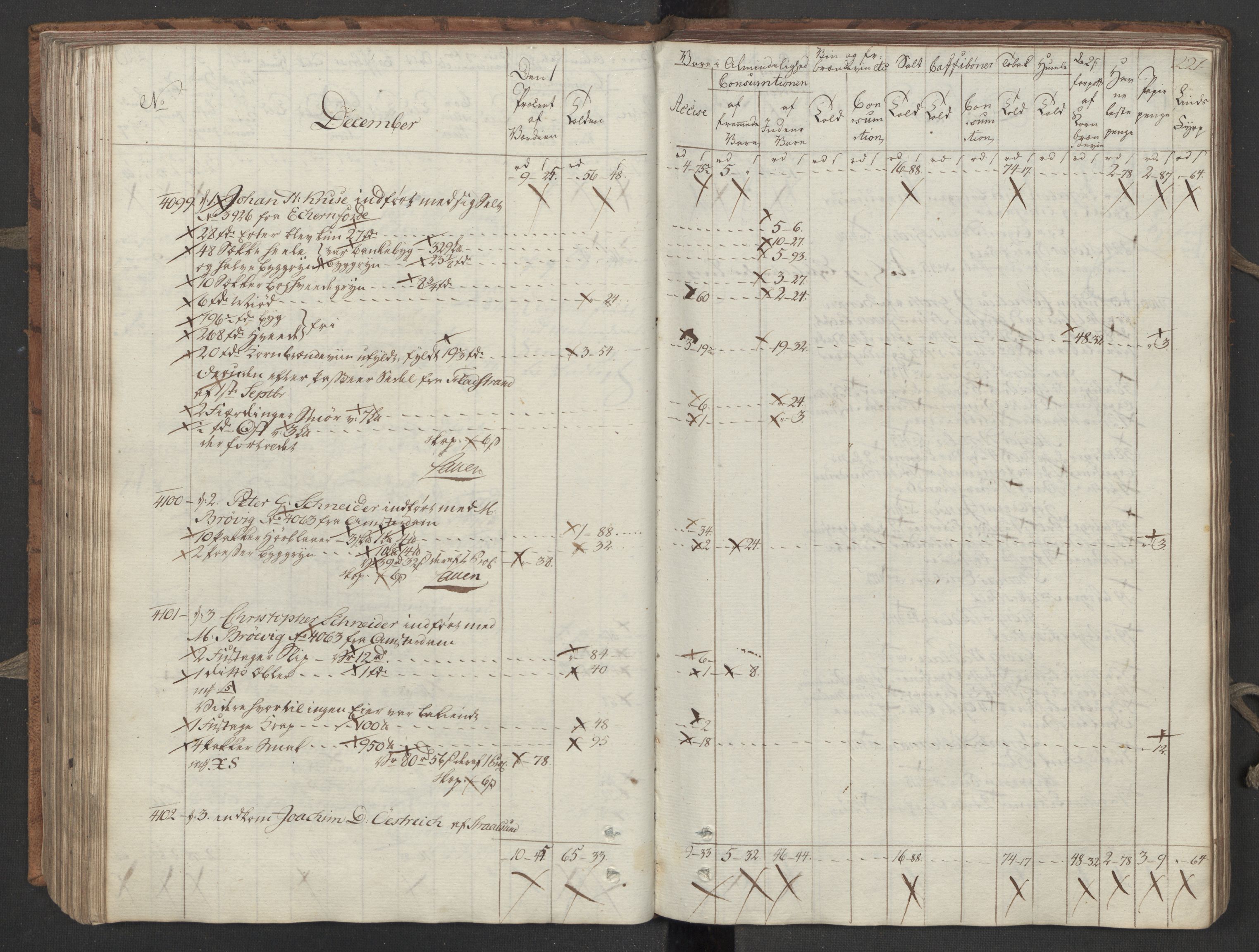 Generaltollkammeret, tollregnskaper, RA/EA-5490/R26/L0276/0001: Tollregnskaper Bergen A / Inngående tollbok III, 1794, p. 220b-221a