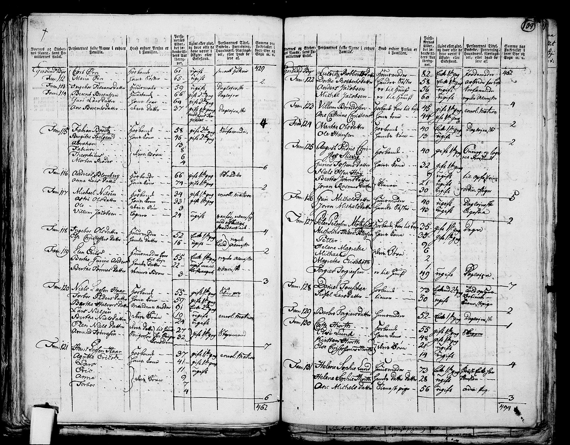 RA, 1801 census for 1116P Eigersund, 1801, p. 108b-109a