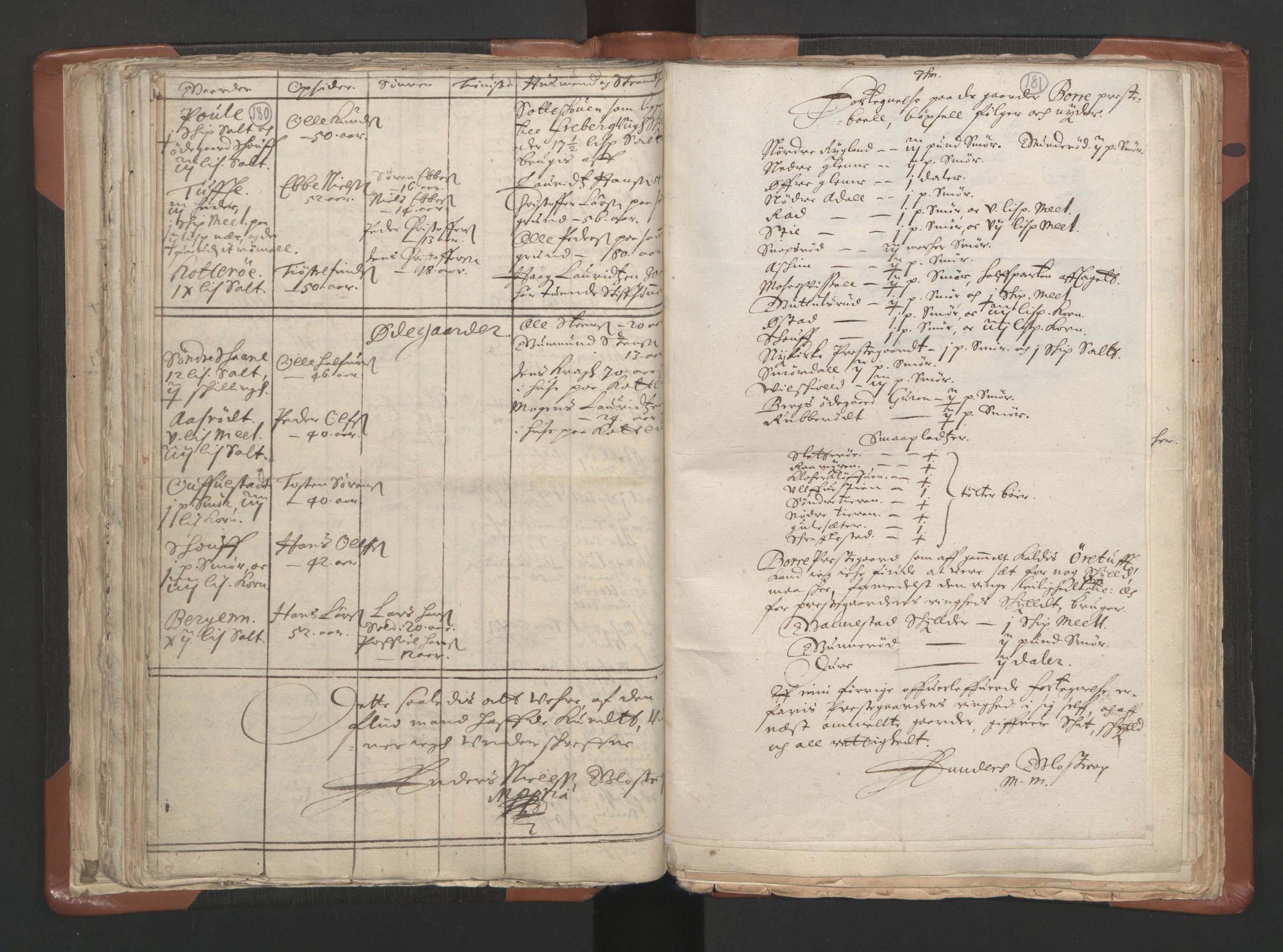 RA, Vicar's Census 1664-1666, no. 10: Tønsberg deanery, 1664-1666, p. 180-181