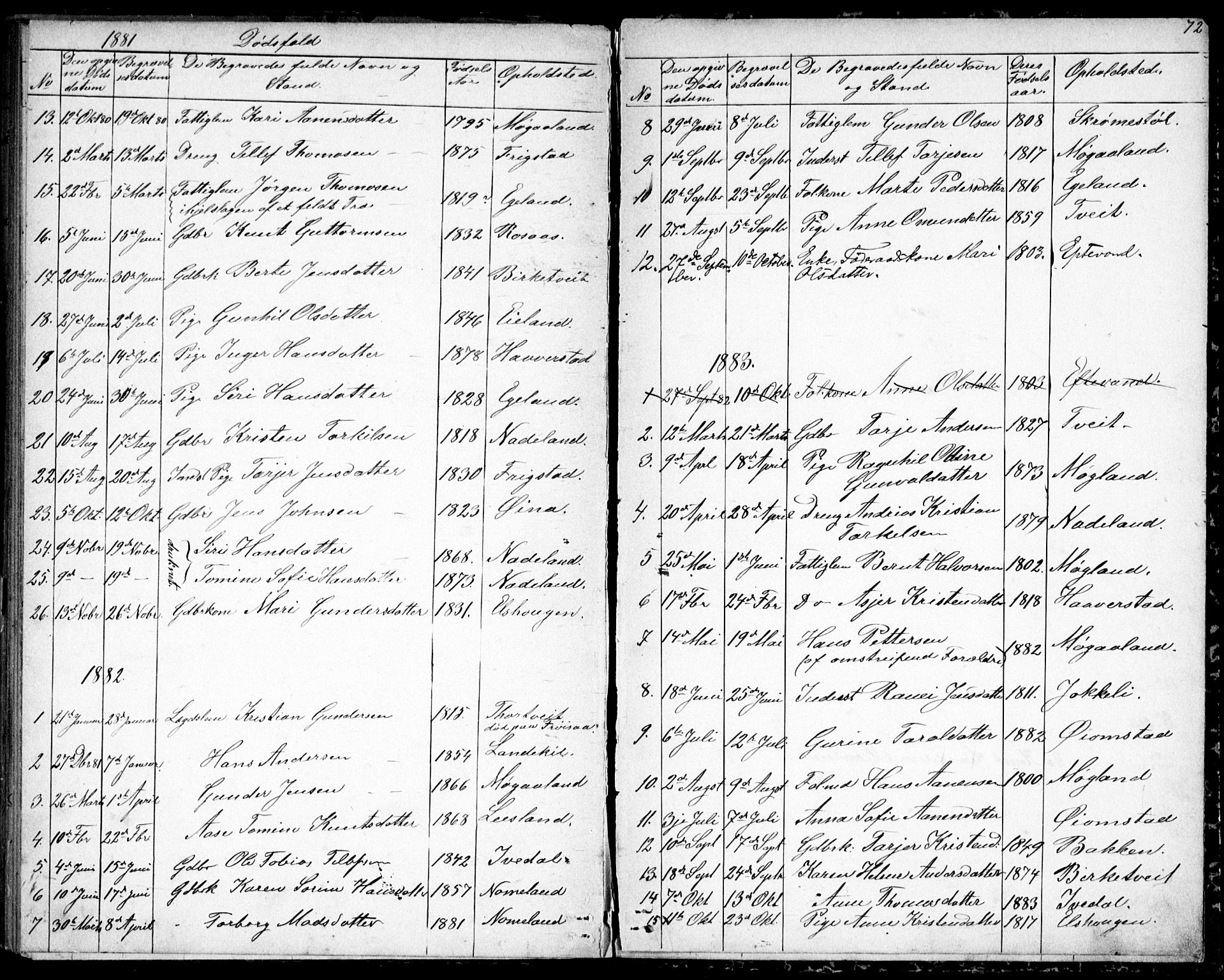 Evje sokneprestkontor, SAK/1111-0008/F/Fb/Fbc/L0003: Parish register (copy) no. B 3, 1876-1889, p. 72