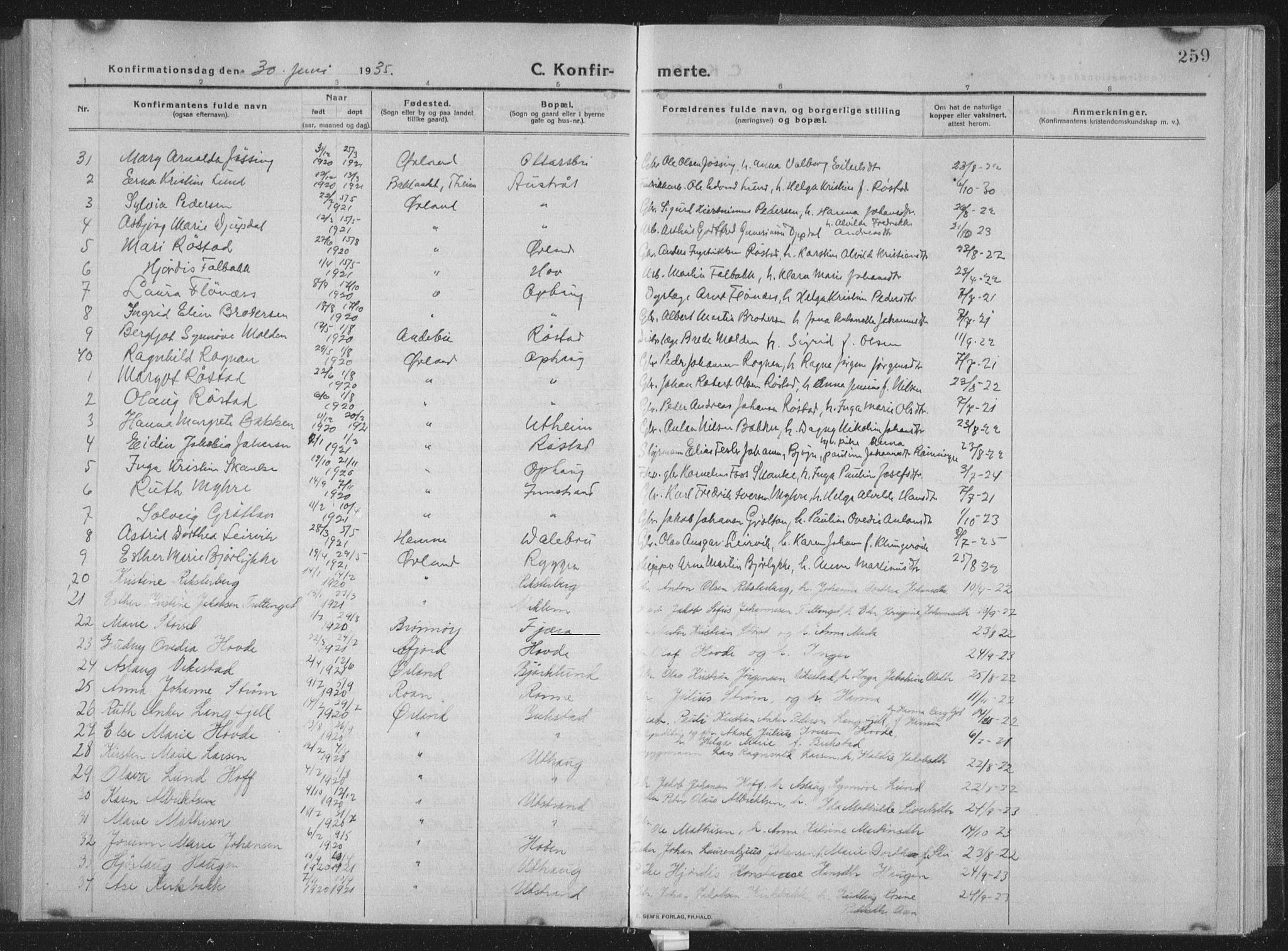 Ministerialprotokoller, klokkerbøker og fødselsregistre - Sør-Trøndelag, SAT/A-1456/659/L0747: Parish register (copy) no. 659C04, 1913-1938, p. 259