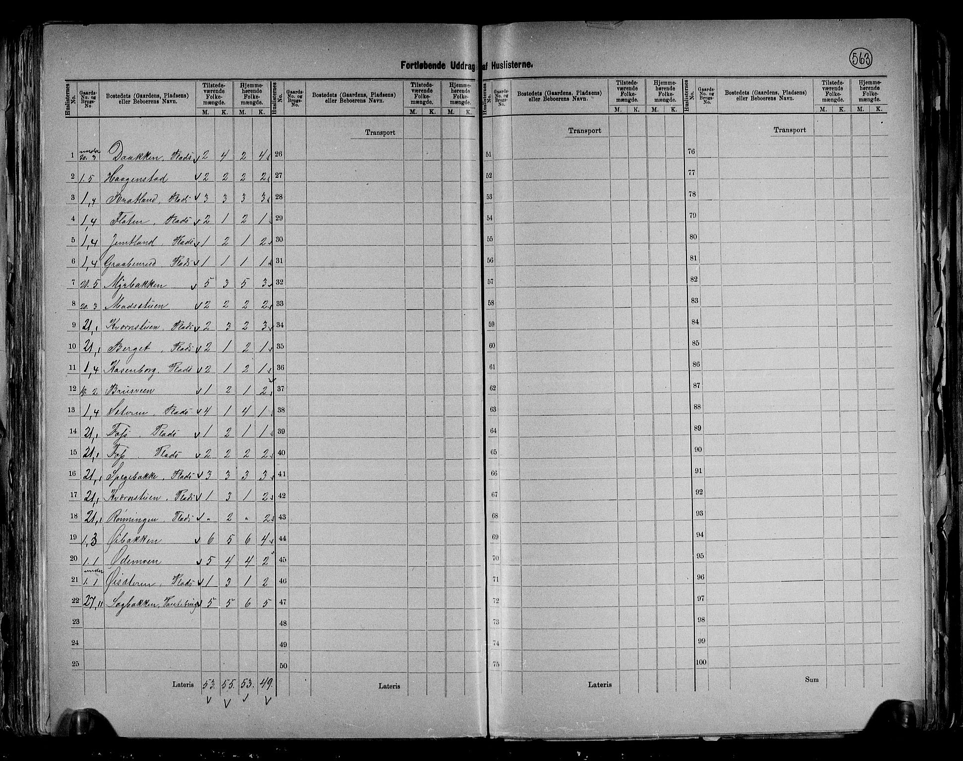 RA, 1891 census for 0538 Nordre Land, 1891, p. 31