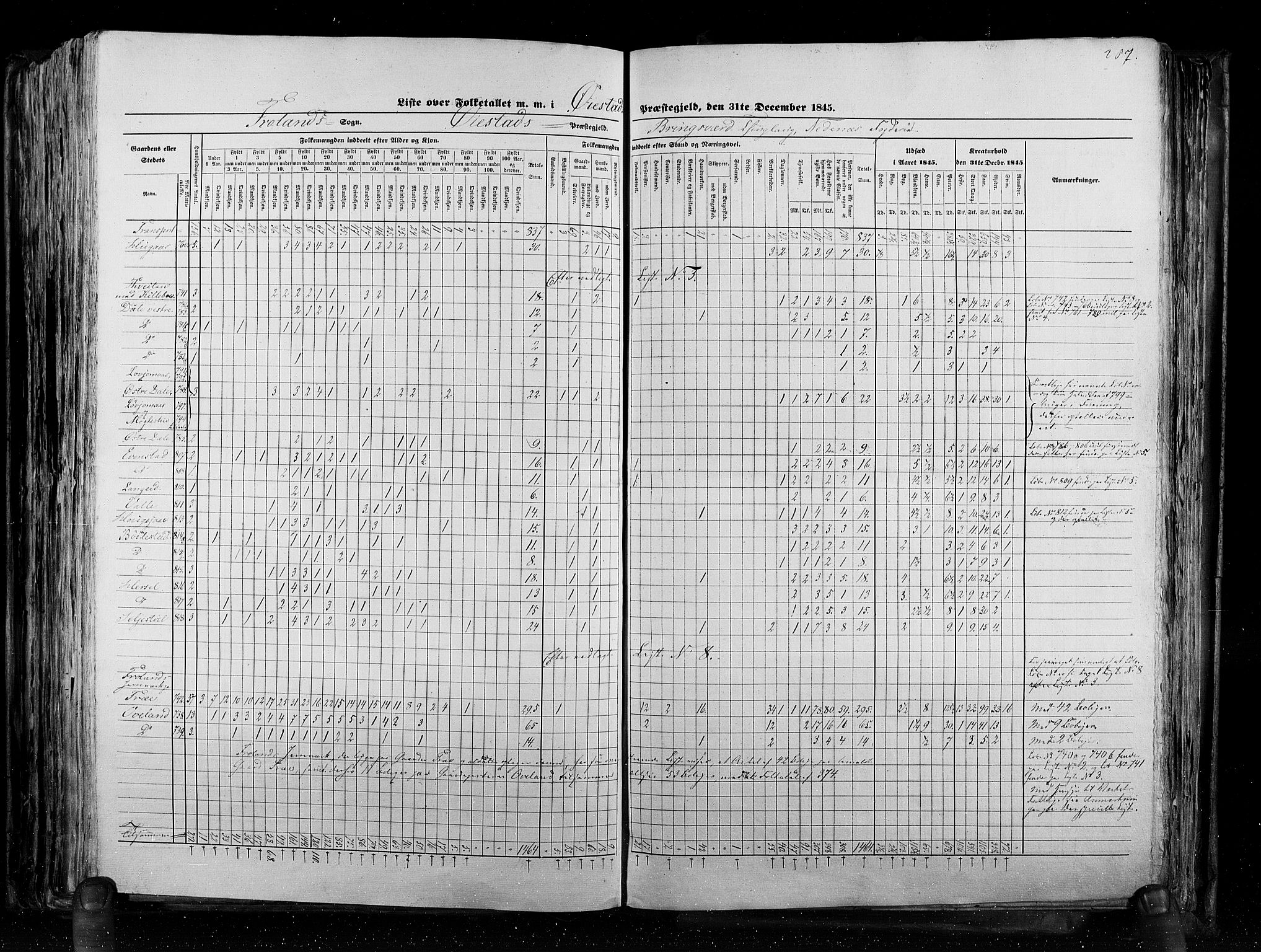 RA, Census 1845, vol. 5: Bratsberg amt og Nedenes og Råbyggelaget amt, 1845, p. 287