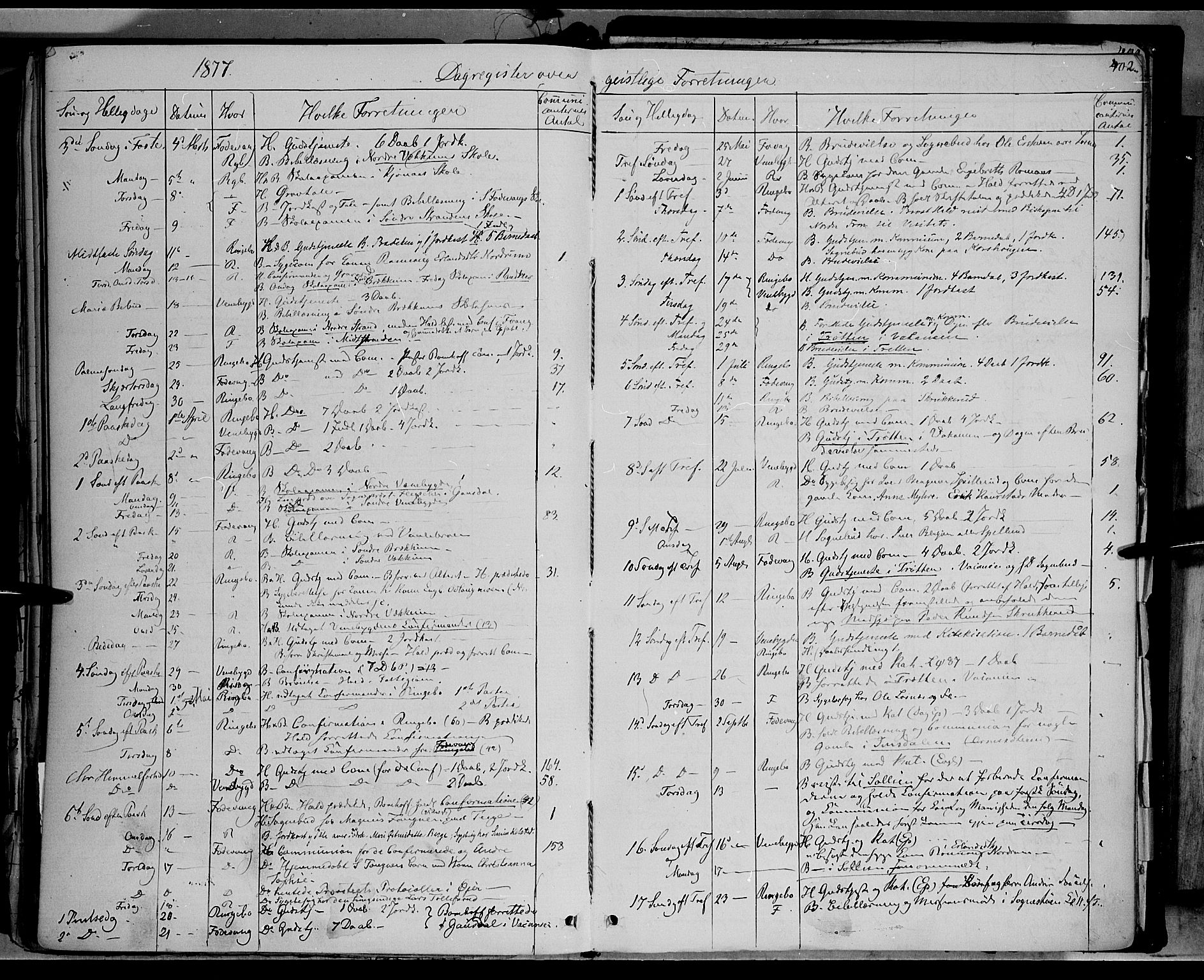 Ringebu prestekontor, AV/SAH-PREST-082/H/Ha/Haa/L0007: Parish register (official) no. 7, 1860-1877, p. 402