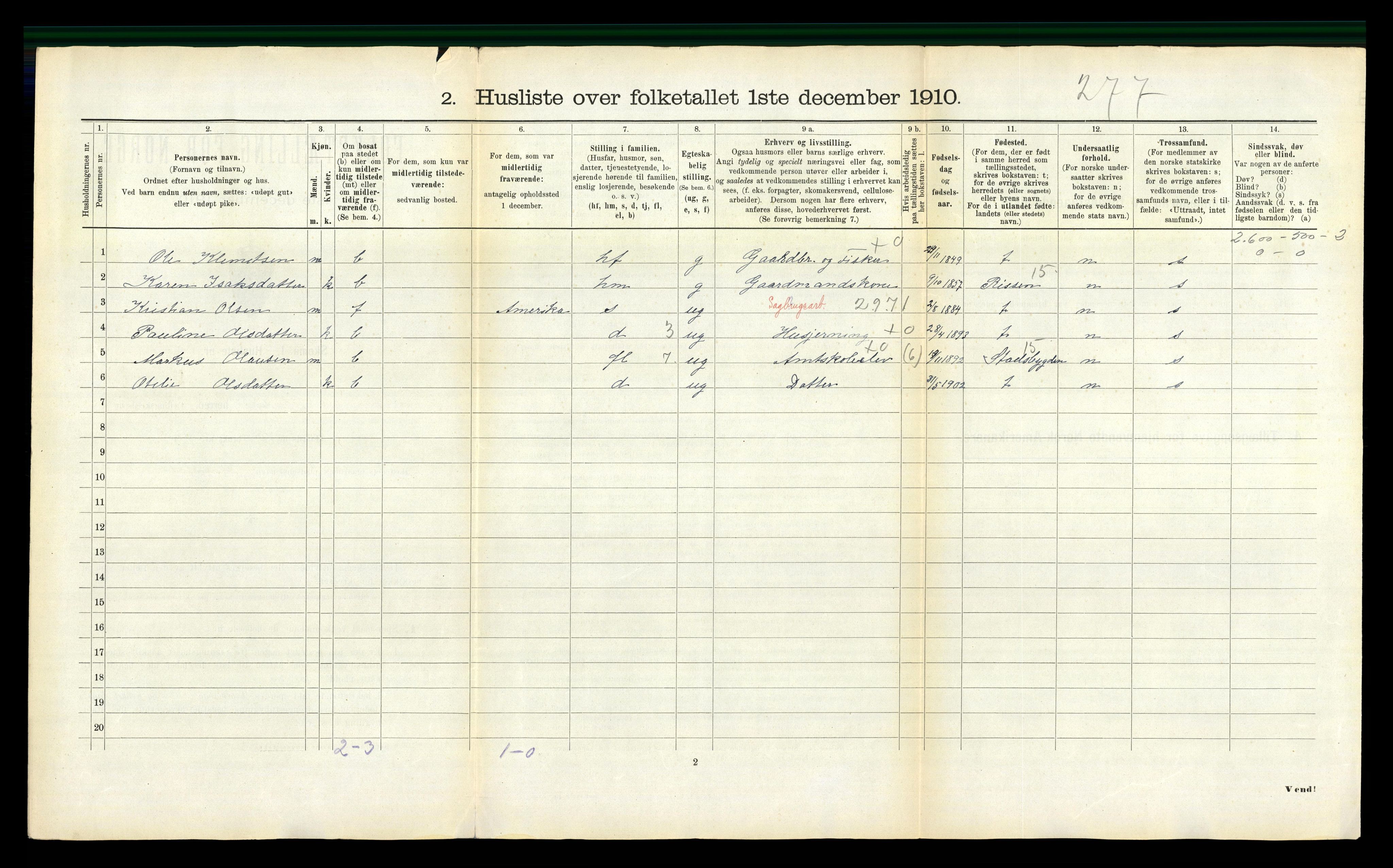 RA, 1910 census for Agdenes, 1910, p. 122