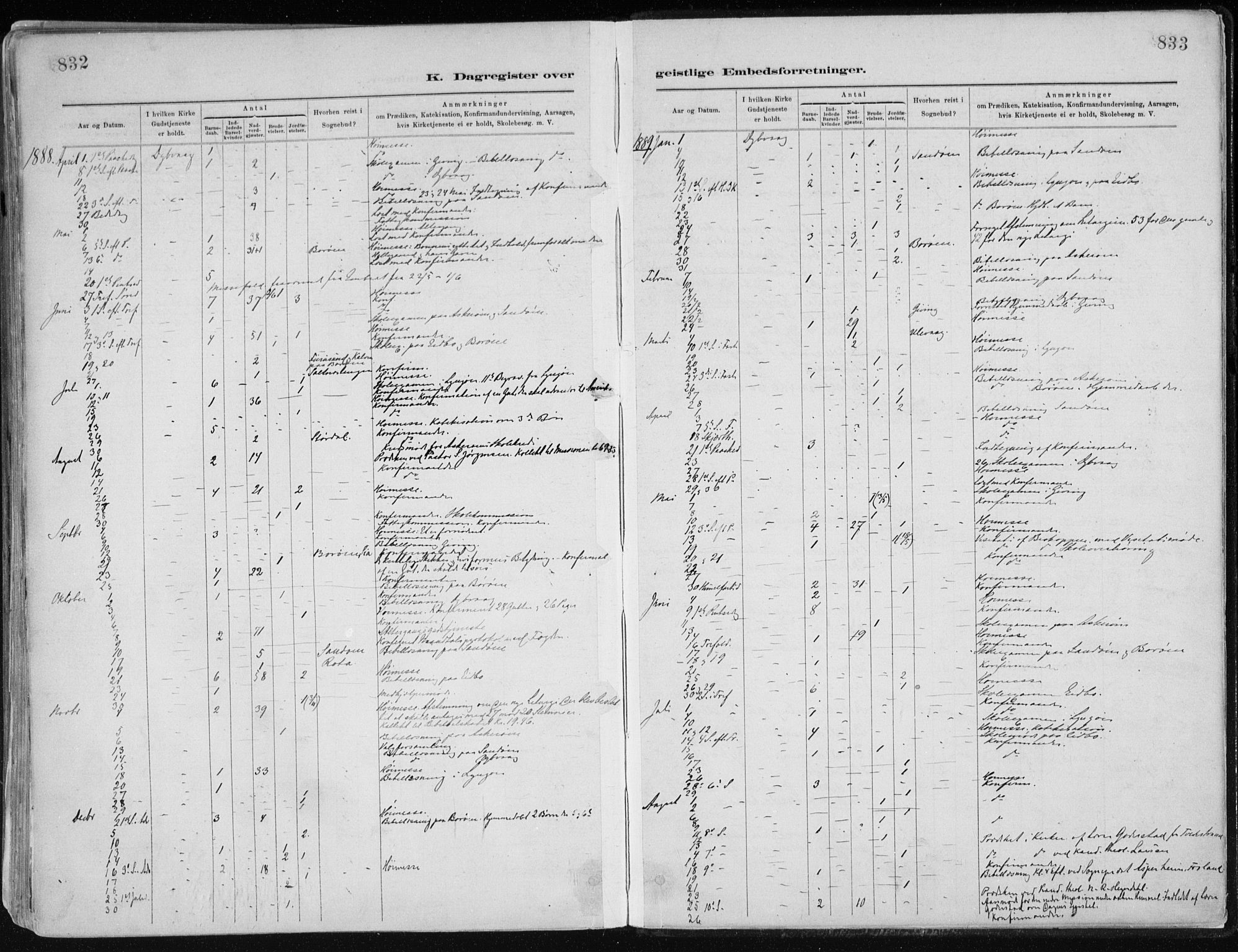 Dypvåg sokneprestkontor, AV/SAK-1111-0007/F/Fa/Faa/L0008: Parish register (official) no. A 8, 1885-1906, p. 832-833