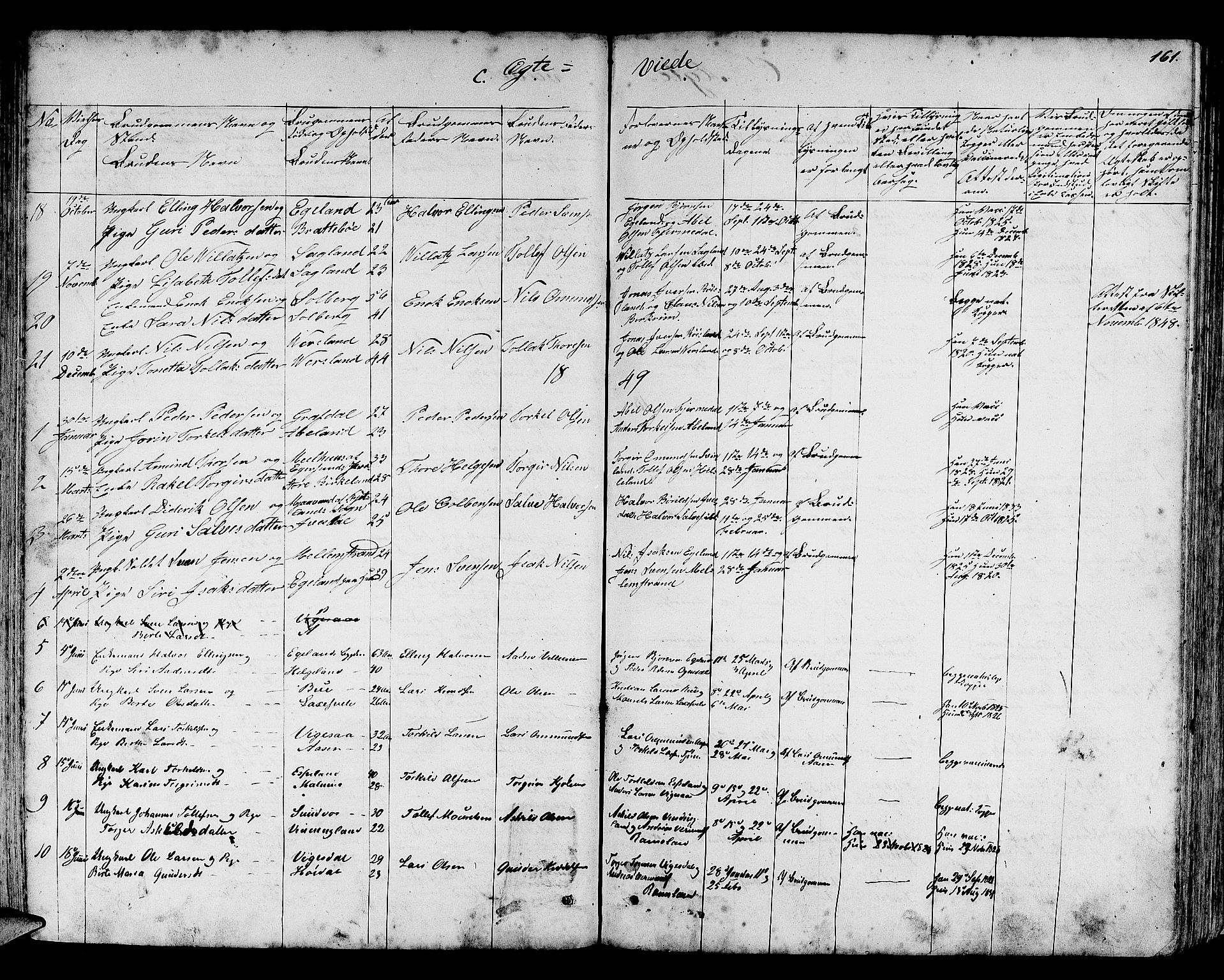 Helleland sokneprestkontor, SAST/A-101810: Parish register (copy) no. B 3, 1847-1886, p. 161