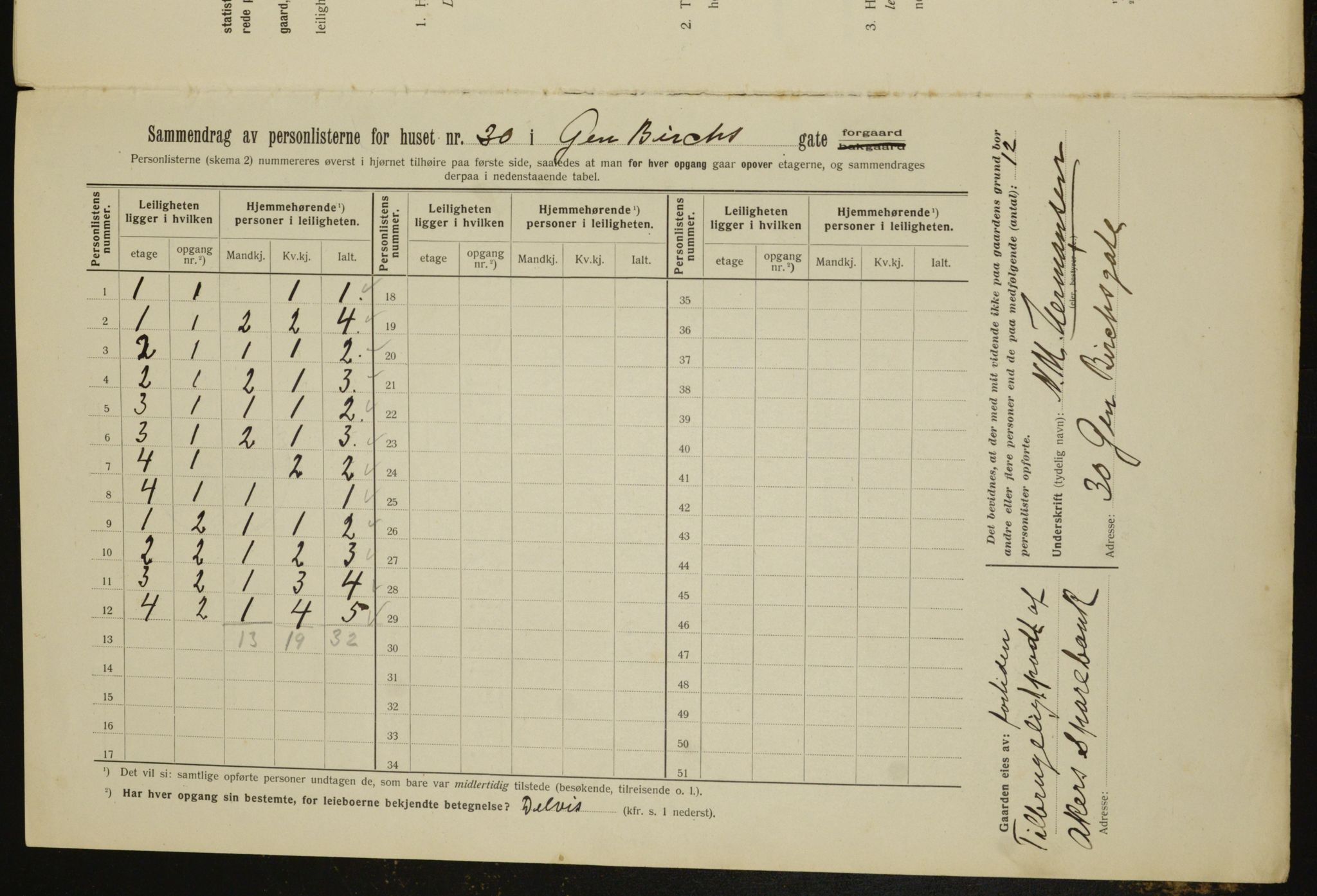 OBA, Municipal Census 1912 for Kristiania, 1912, p. 28899