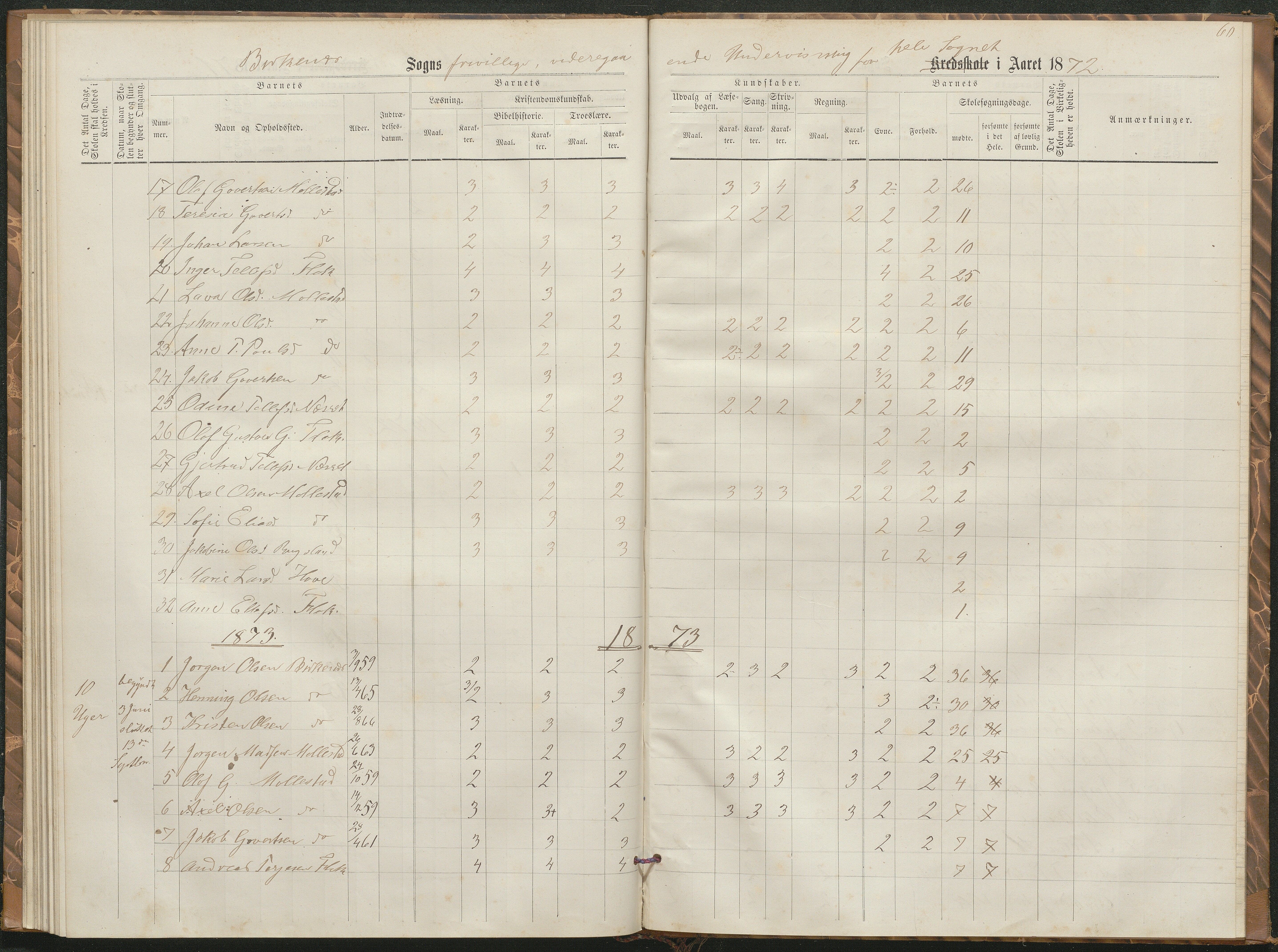 Birkenes kommune, Birkenes krets/Birkeland folkeskole frem til 1991, AAKS/KA0928-550a_91/F02/L0002: Skoleprotokoll, 1866-1878, p. 57