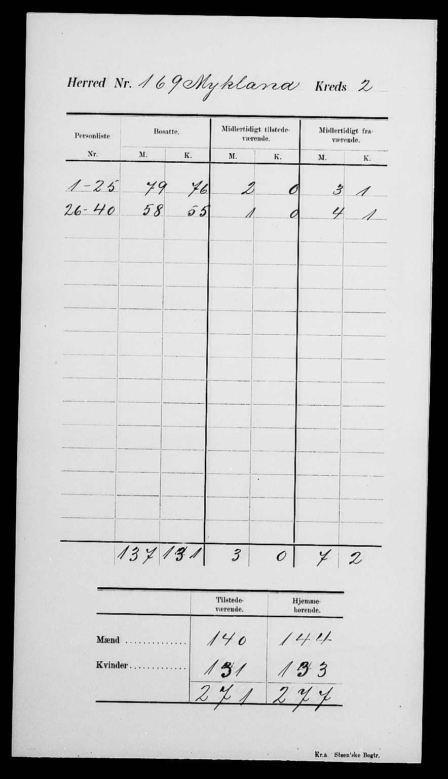 SAK, 1900 census for Mykland, 1900, p. 6