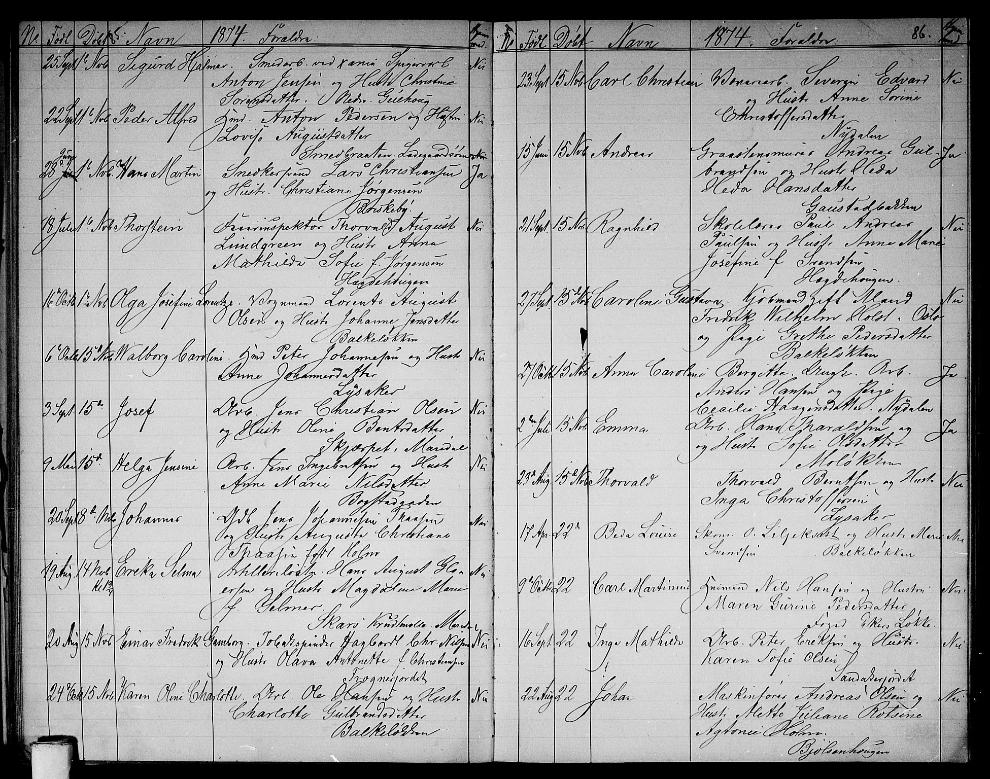 Vestre Aker prestekontor Kirkebøker, AV/SAO-A-10025/G/Ga/L0002: Parish register (copy) no. I 2, 1871-1879, p. 85-86