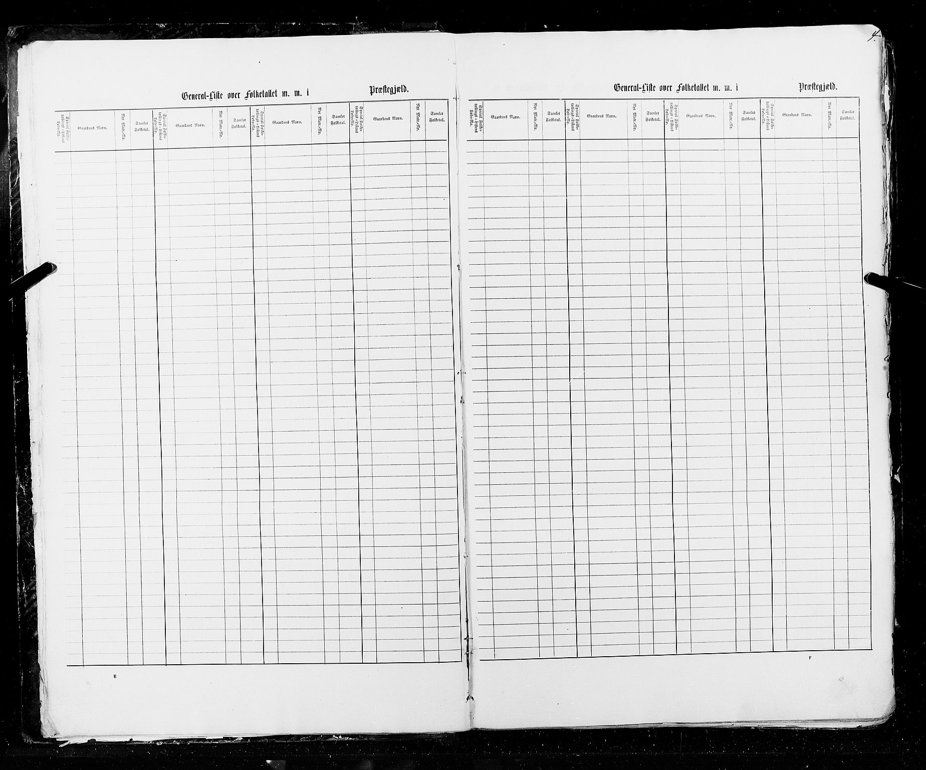 RA, Census 1855, vol. 5: Nordre Bergenhus amt, Romsdal amt og Søndre Trondhjem amt, 1855, p. 4