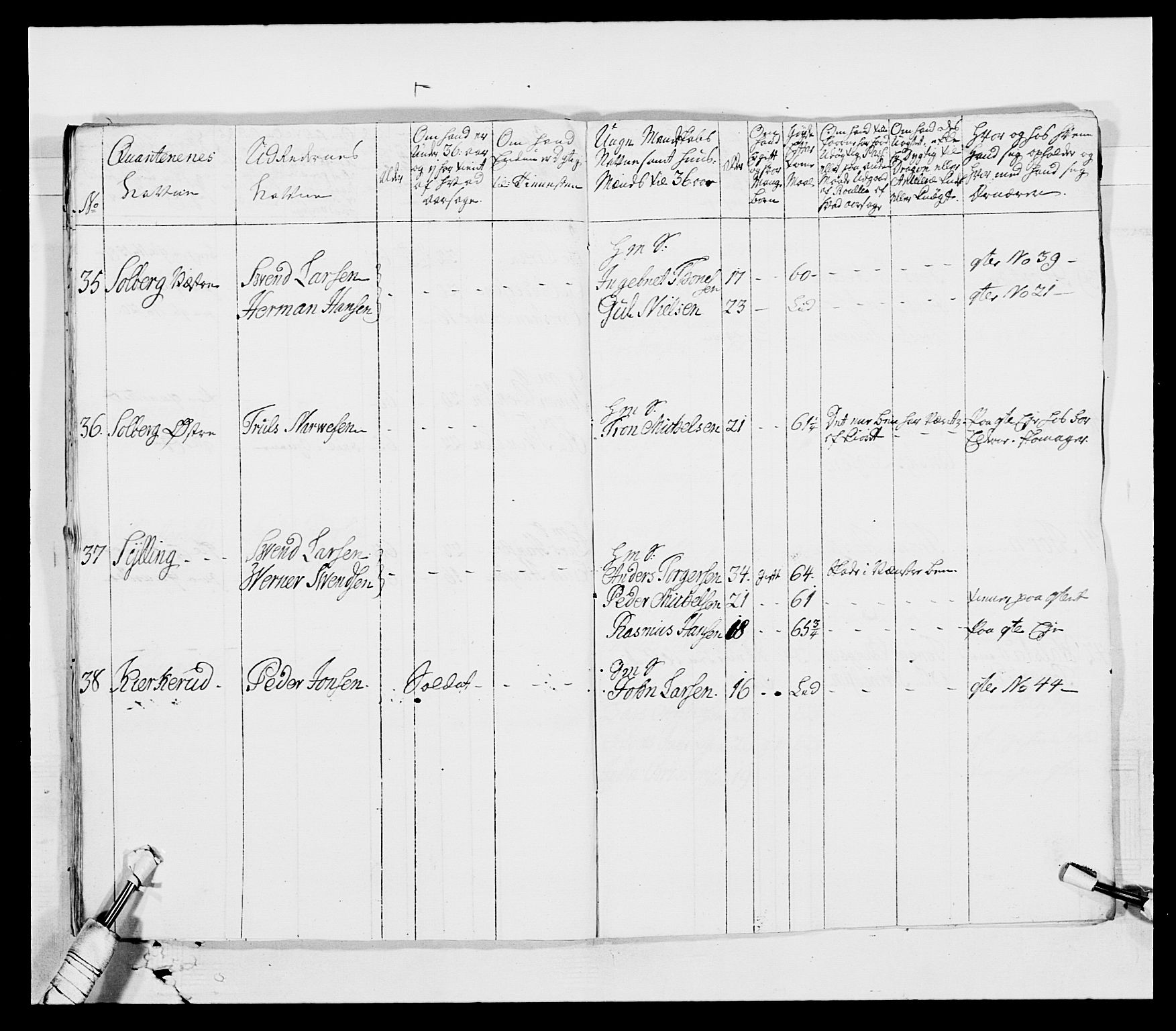 Generalitets- og kommissariatskollegiet, Det kongelige norske kommissariatskollegium, AV/RA-EA-5420/E/Eh/L0003: 1. Sønnafjelske dragonregiment, 1767-1812, p. 271