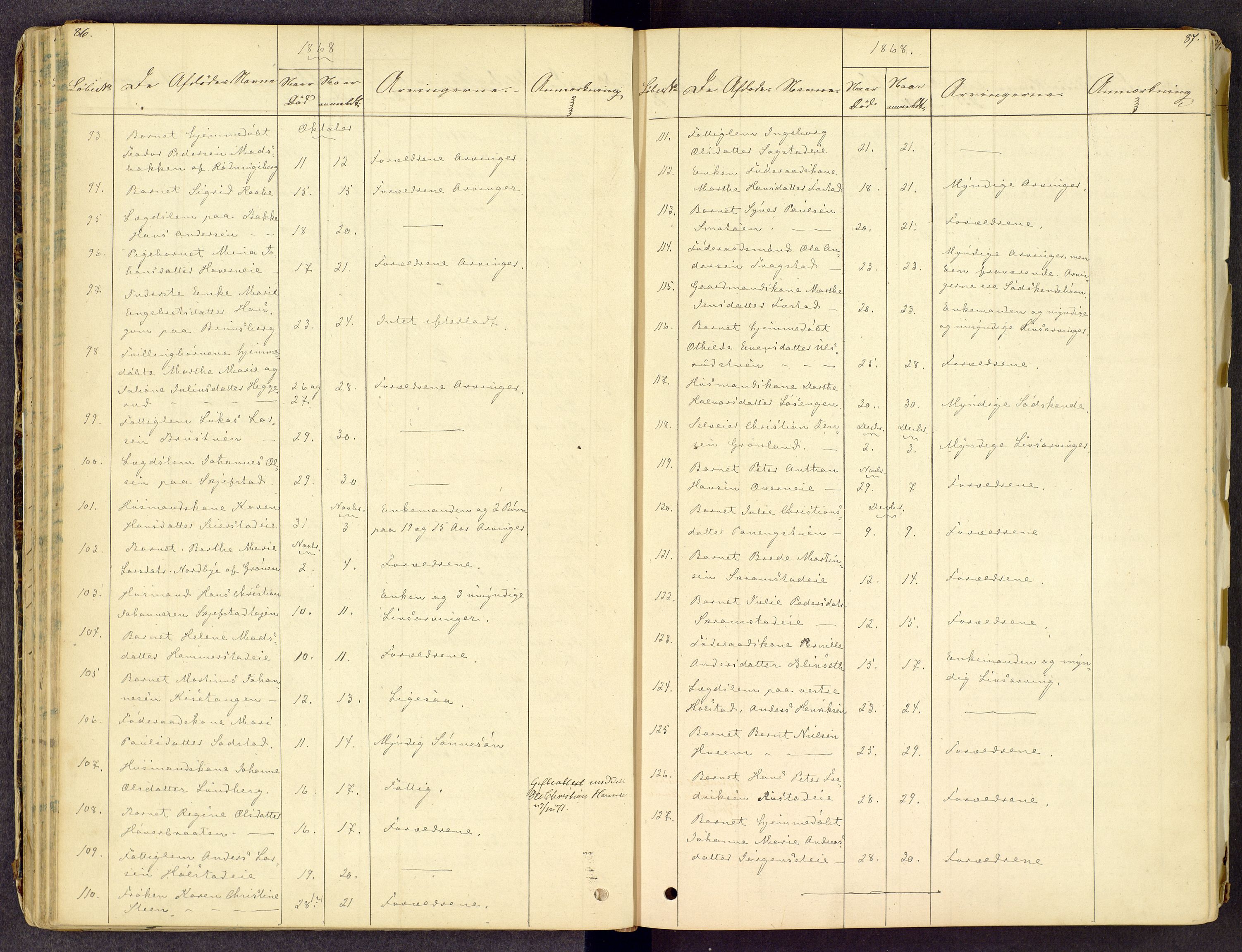 Toten tingrett, SAH/TING-006/J/Jl/L0001: Dødsfallsjournal, 1853-1875, p. 86-87