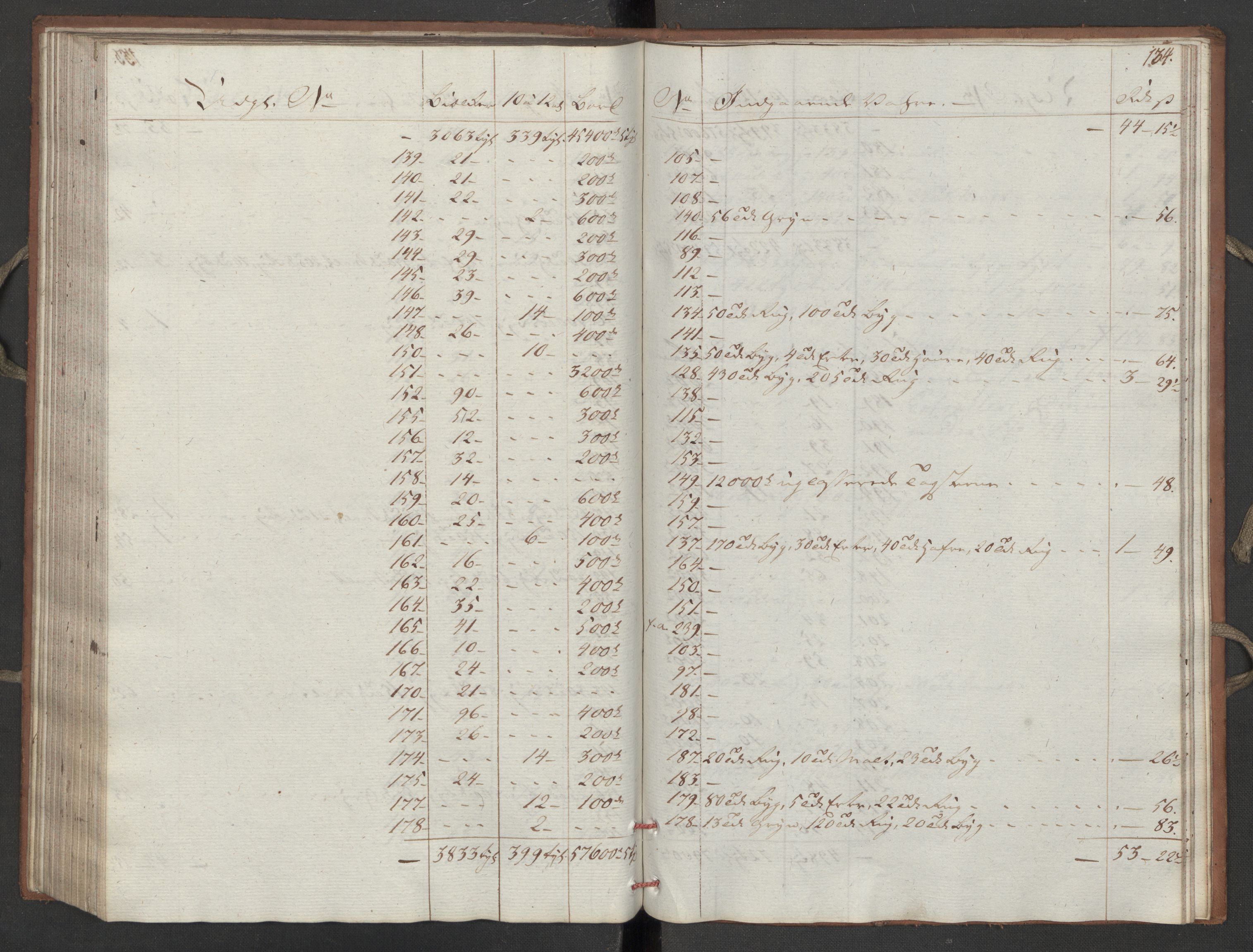 Generaltollkammeret, tollregnskaper, AV/RA-EA-5490/R16/L0111/0002: Tollregnskaper Kristiansand / Utgående hovedtollbok, 1790, p. 133b-134a
