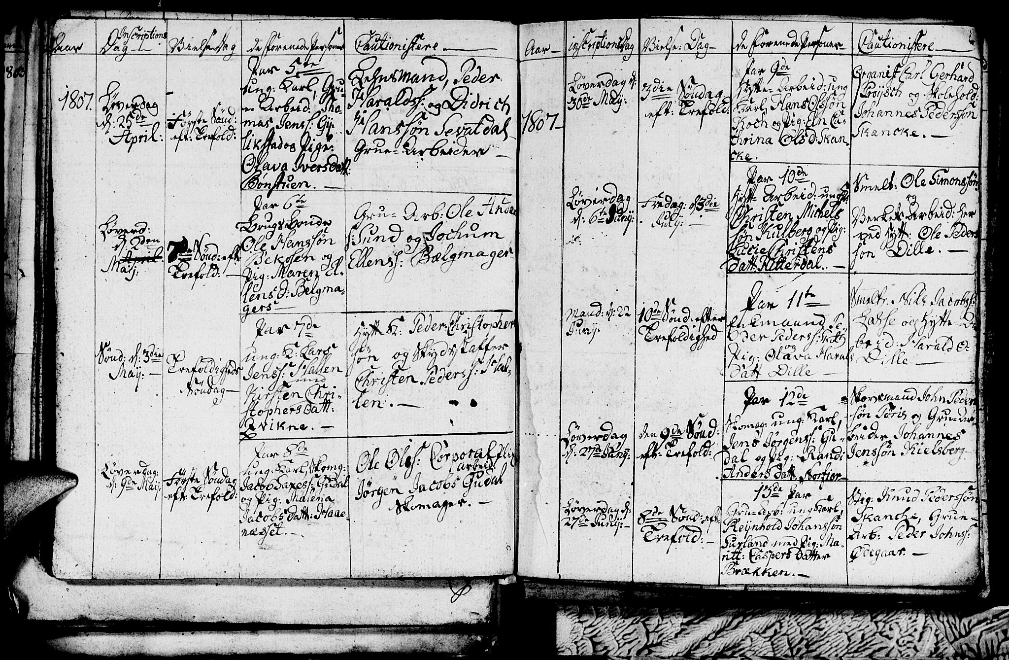 Ministerialprotokoller, klokkerbøker og fødselsregistre - Sør-Trøndelag, AV/SAT-A-1456/681/L0937: Parish register (copy) no. 681C01, 1798-1810, p. 54b-55b