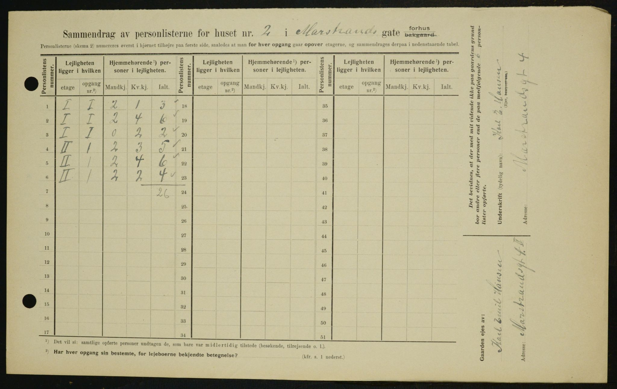 OBA, Municipal Census 1909 for Kristiania, 1909, p. 58685