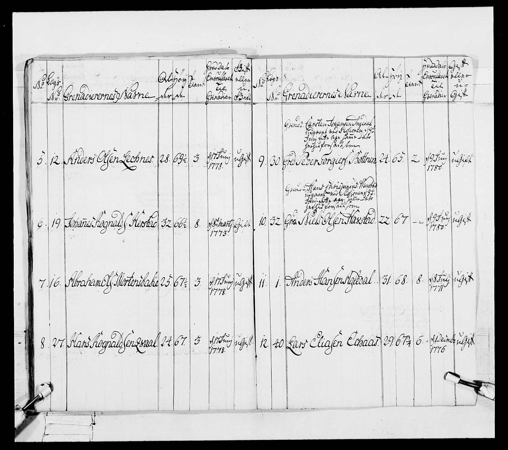 Generalitets- og kommissariatskollegiet, Det kongelige norske kommissariatskollegium, RA/EA-5420/E/Eh/L0091: 1. Bergenhusiske nasjonale infanteriregiment, 1780-1783, p. 314