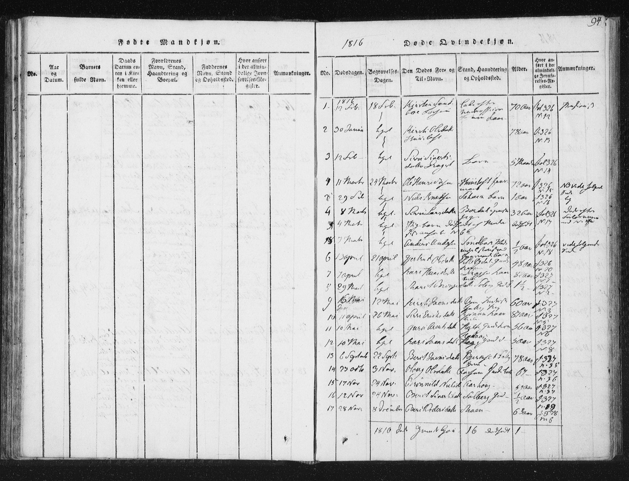Ministerialprotokoller, klokkerbøker og fødselsregistre - Sør-Trøndelag, SAT/A-1456/689/L1037: Parish register (official) no. 689A02, 1816-1842, p. 94