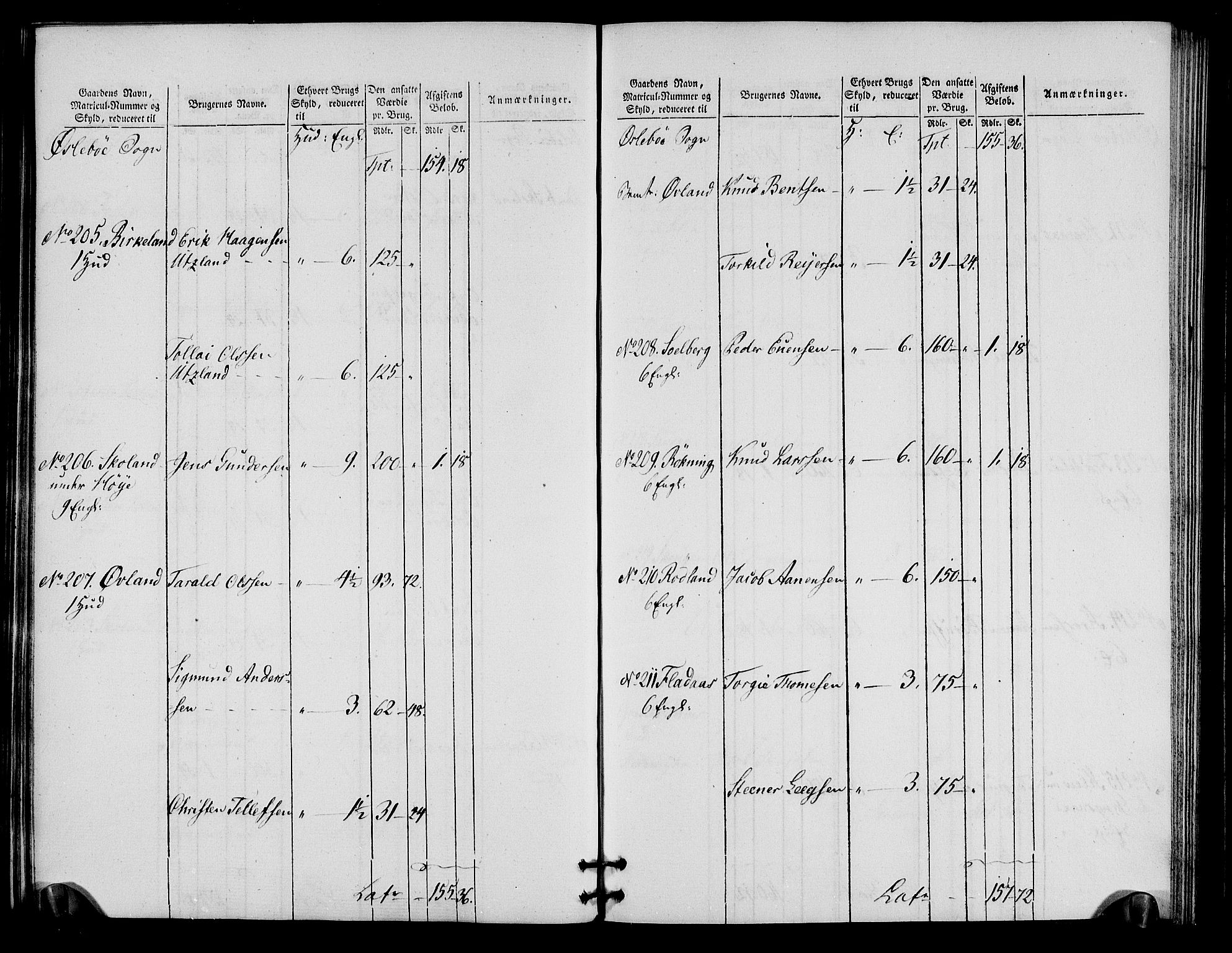 Rentekammeret inntil 1814, Realistisk ordnet avdeling, RA/EA-4070/N/Ne/Nea/L0090: Mandal fogderi. Oppebørselsregister, 1803-1804, p. 59