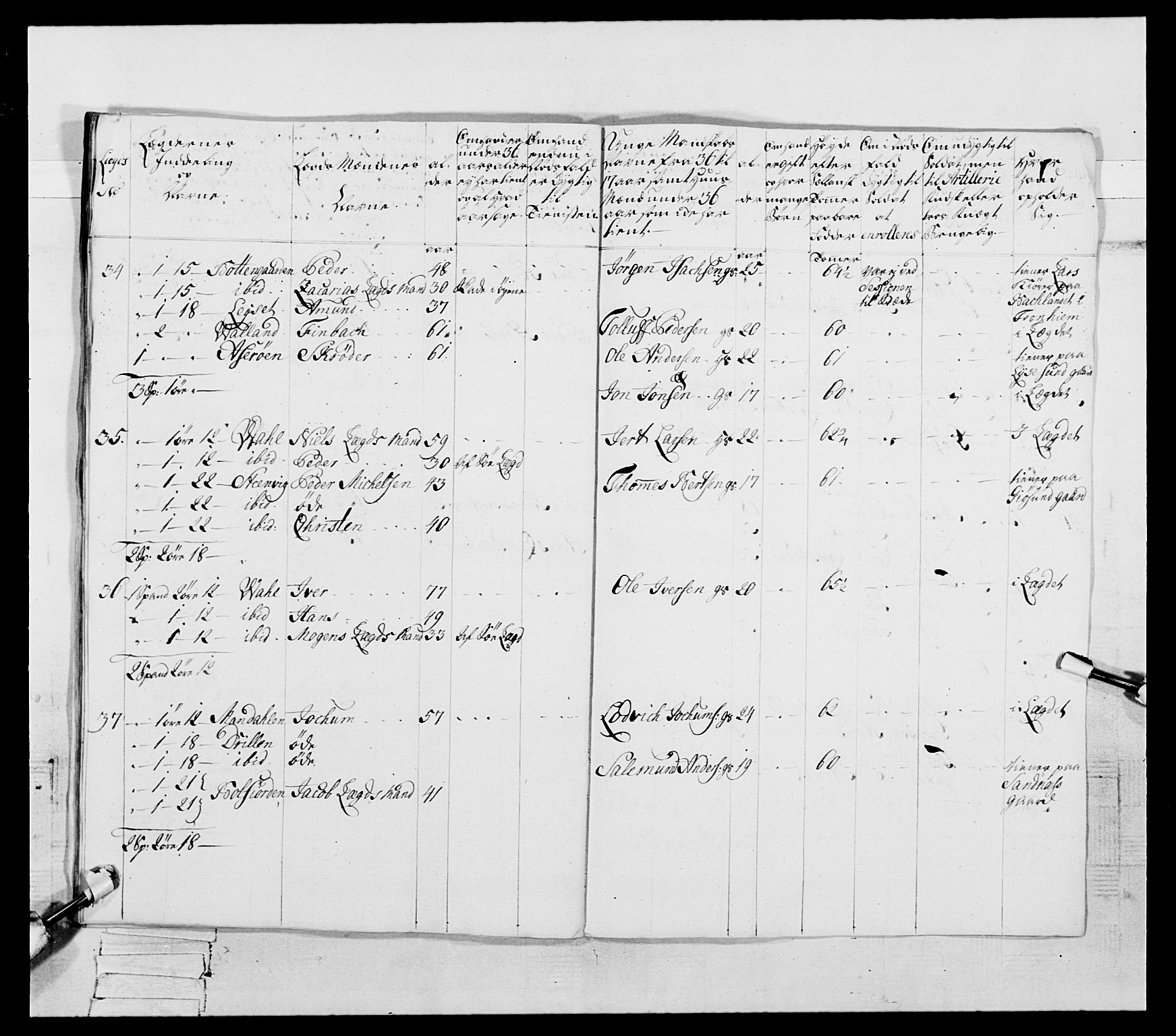 Generalitets- og kommissariatskollegiet, Det kongelige norske kommissariatskollegium, AV/RA-EA-5420/E/Eh/L0087: 3. Trondheimske nasjonale infanteriregiment, 1780, p. 223