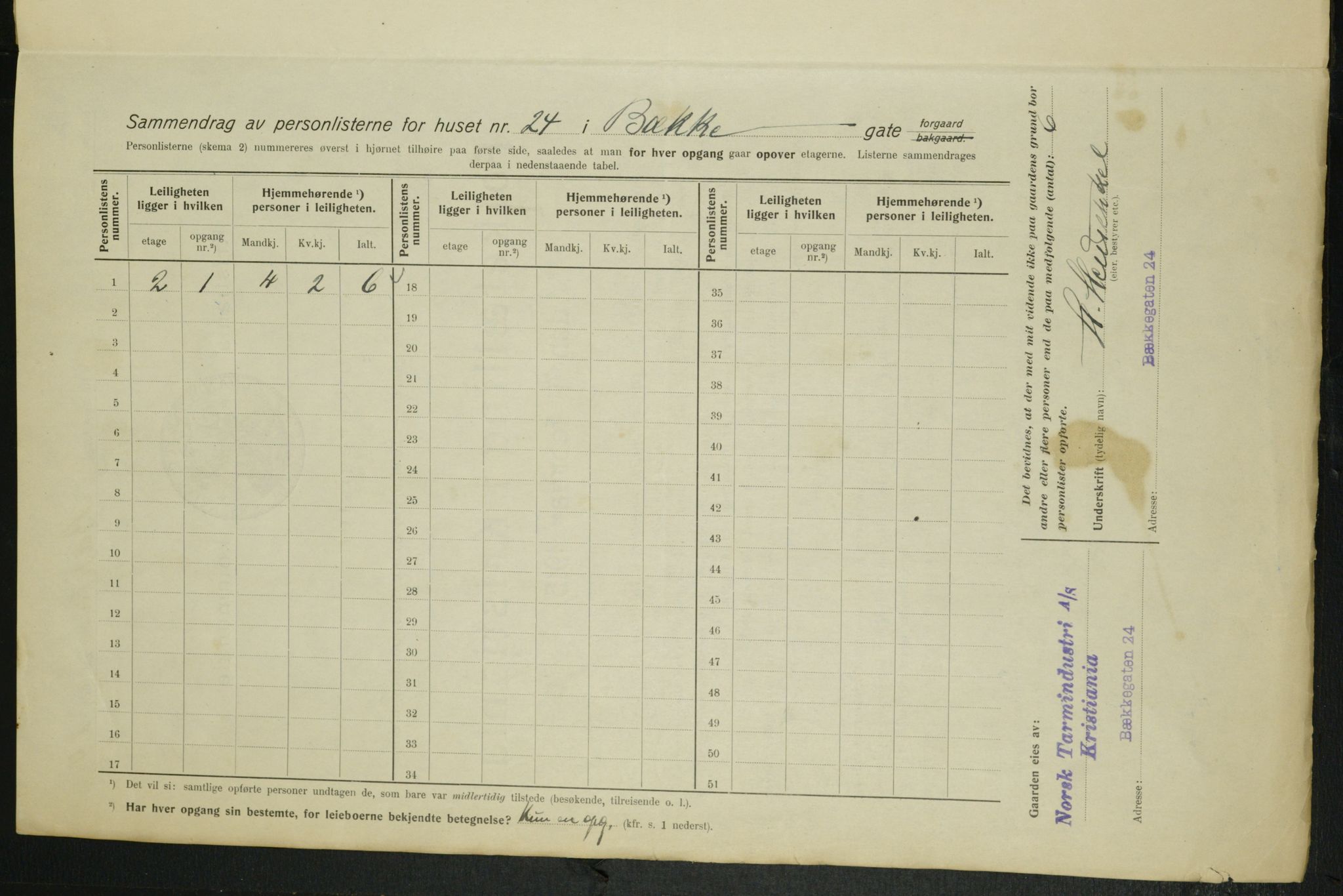 OBA, Municipal Census 1915 for Kristiania, 1915, p. 11144