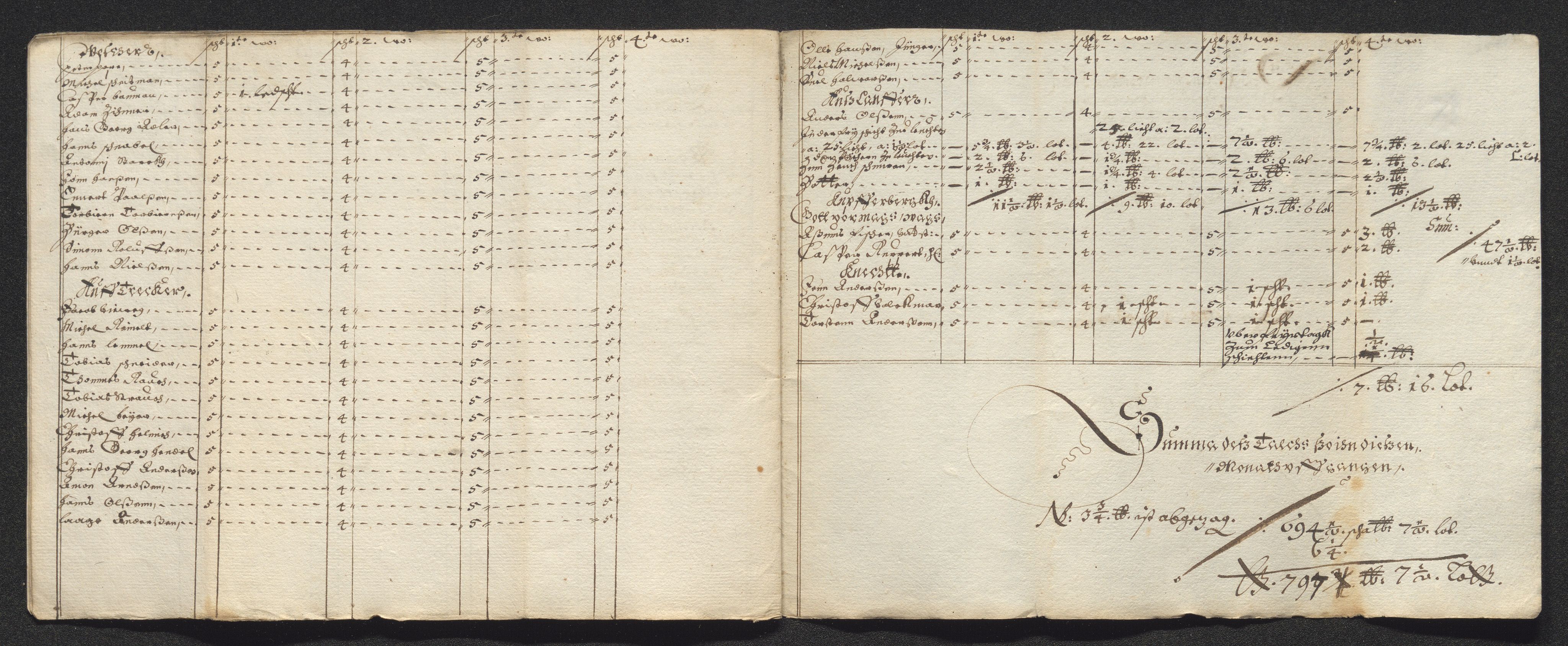 Kongsberg Sølvverk 1623-1816, SAKO/EA-3135/001/D/Dc/Dcd/L0022: Utgiftsregnskap for gruver m.m., 1647-1648, p. 360